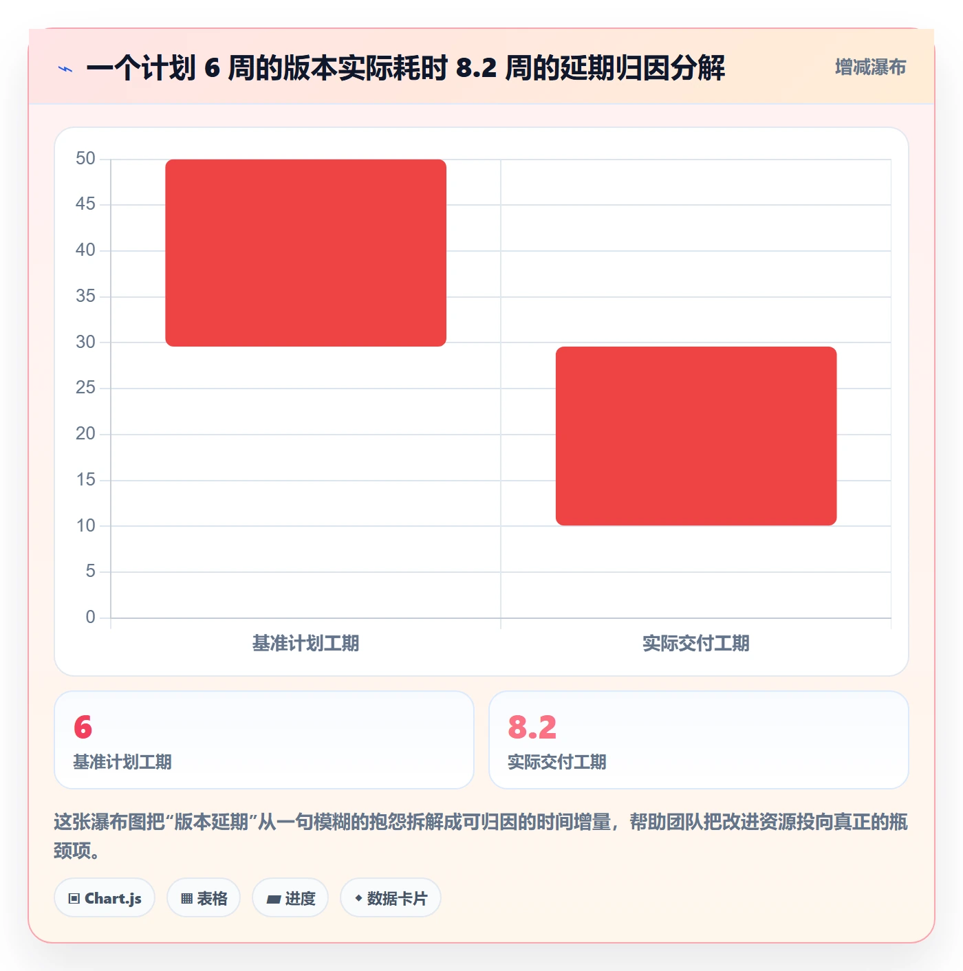 计划版本管理指南:产品经理如何做好项目规划,效率提升全流程