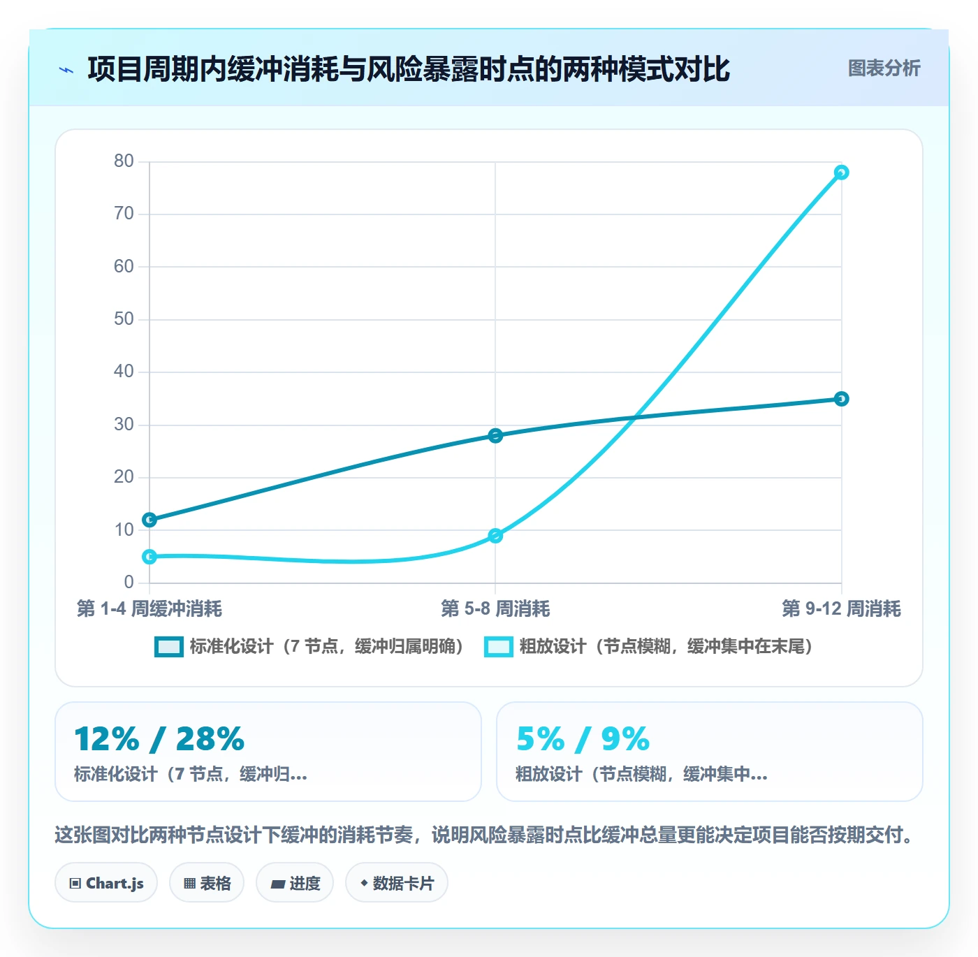 节点日期怎么做？产品经理效率提升：里程碑从0到1