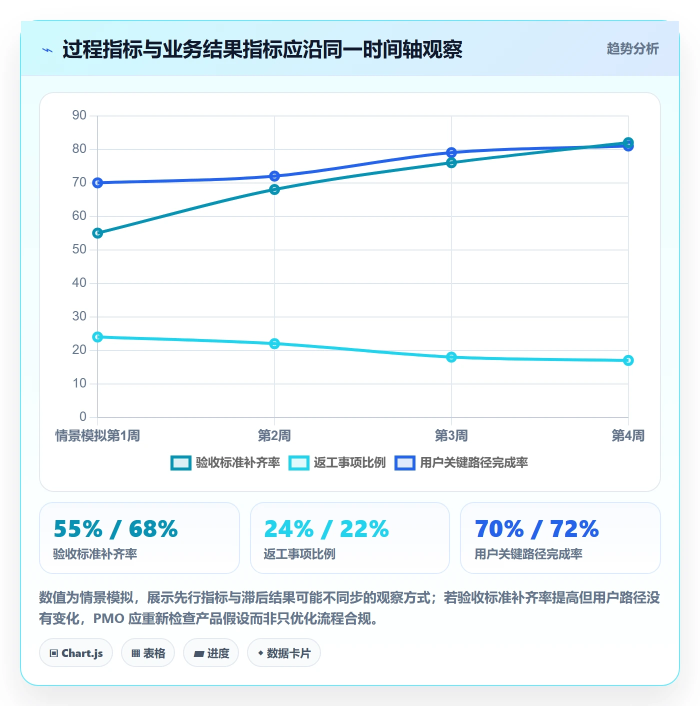 Story落地方案:PMO开展敏捷项目的实操方法案例解析