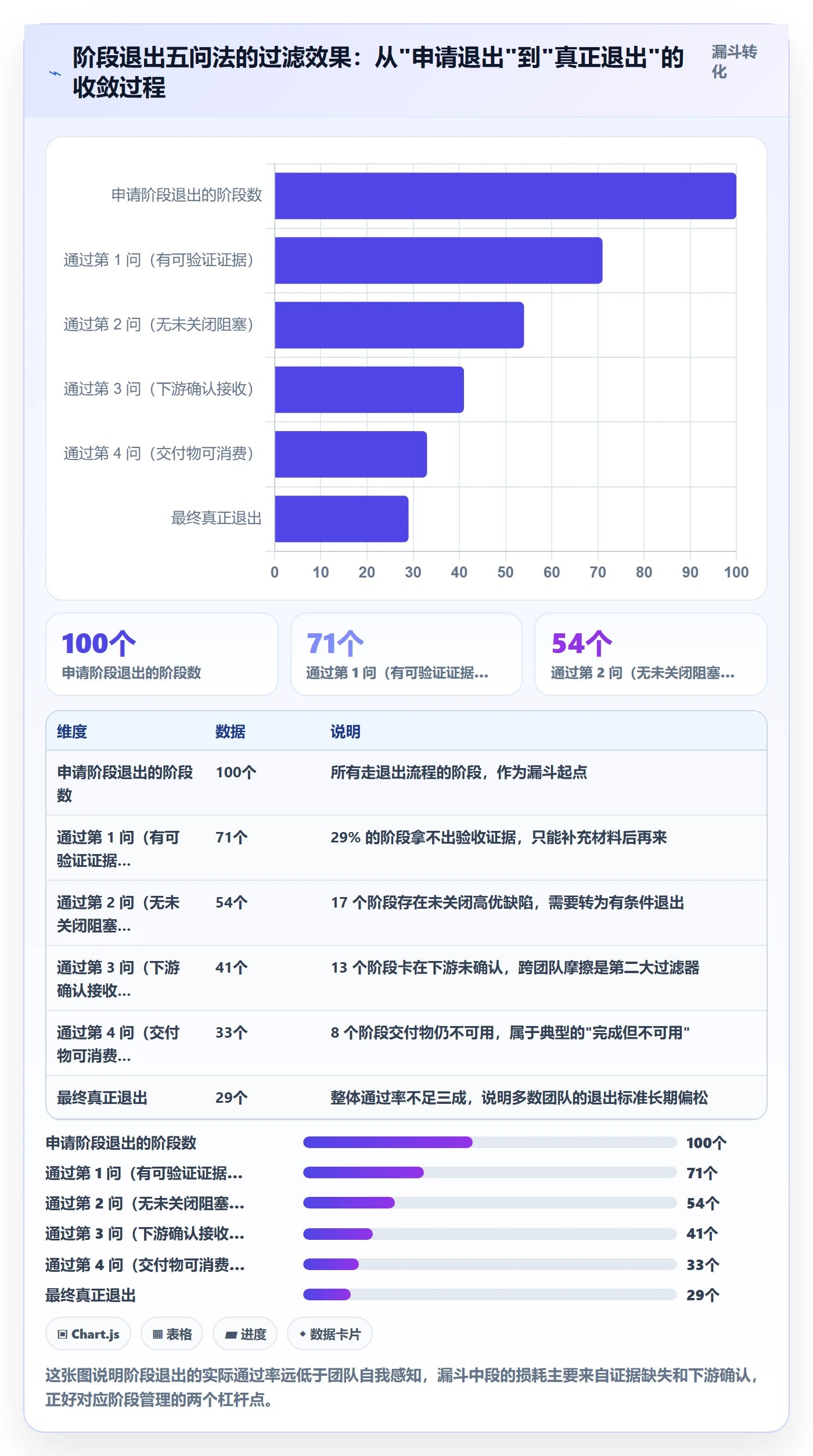 阶段状态管理指南:项目经理如何做好项目阶段,效率提升全流程
