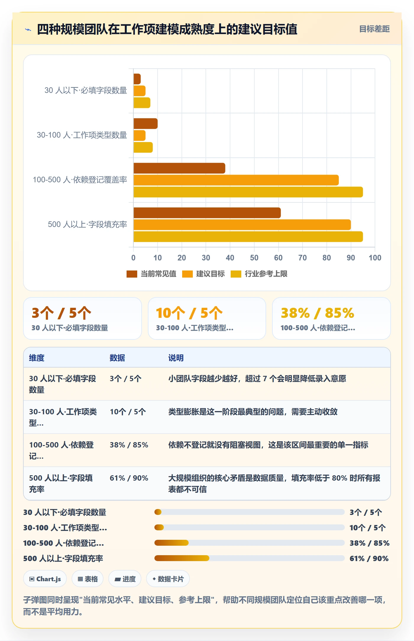 任务管理如何做好工作项?跨部门团队入门指南与操作步骤