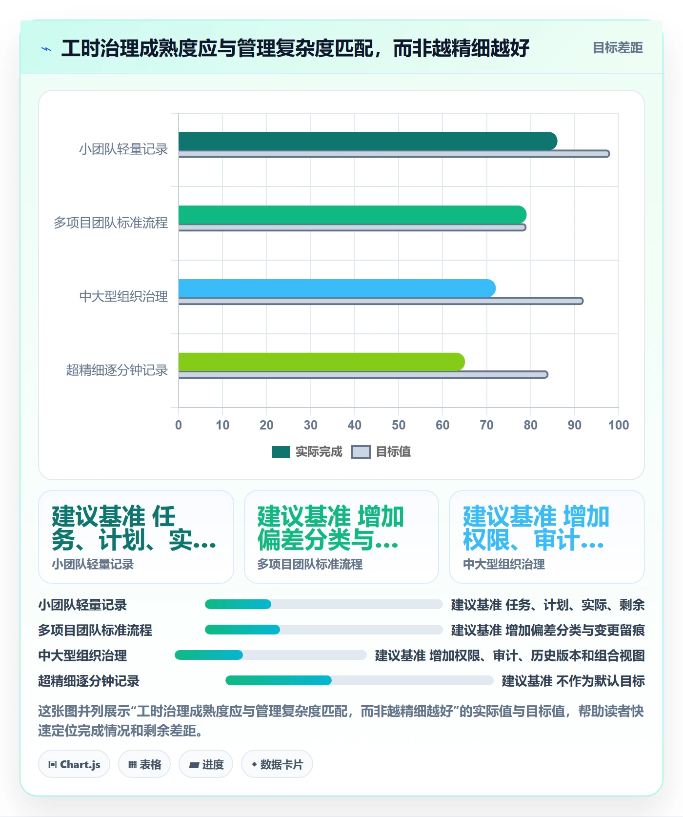 计划工时实操方法：实施团队提升工时管理效率的效率提升方法与模板