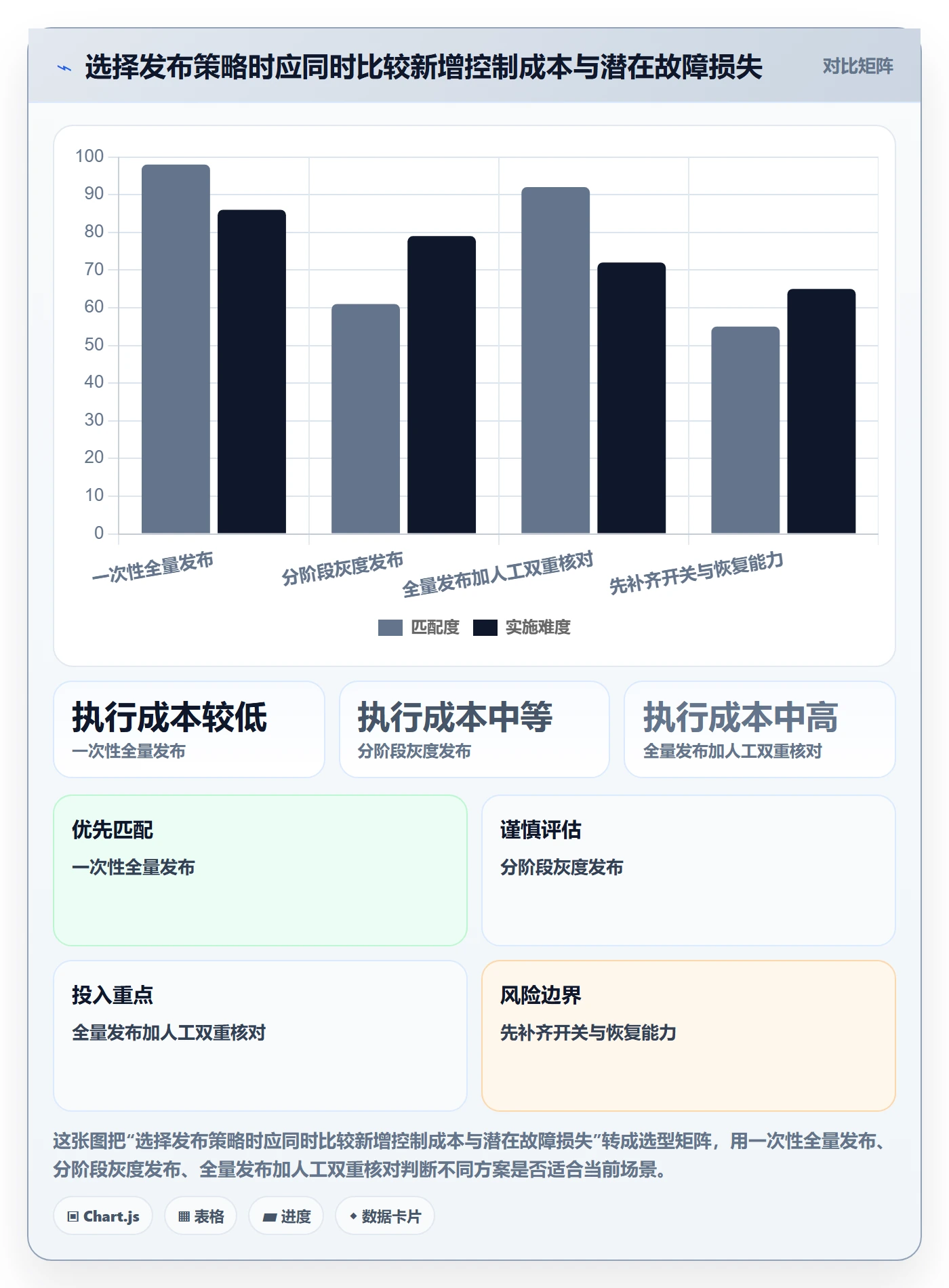 上线计划怎么做?项目负责人协同管理:发布管理从0到1