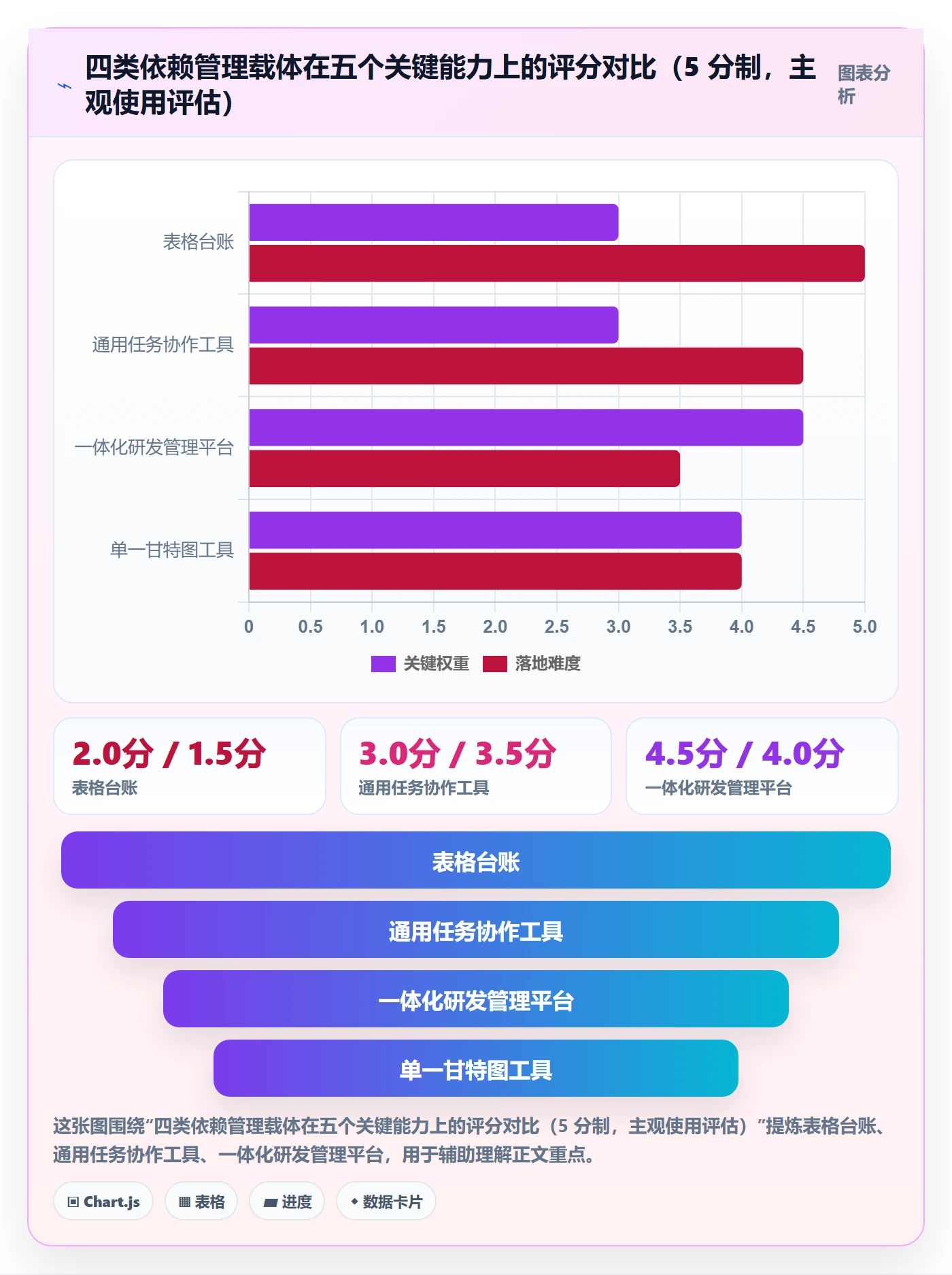 任务依赖后置任务全流程:跨部门团队入门指南与一文讲清