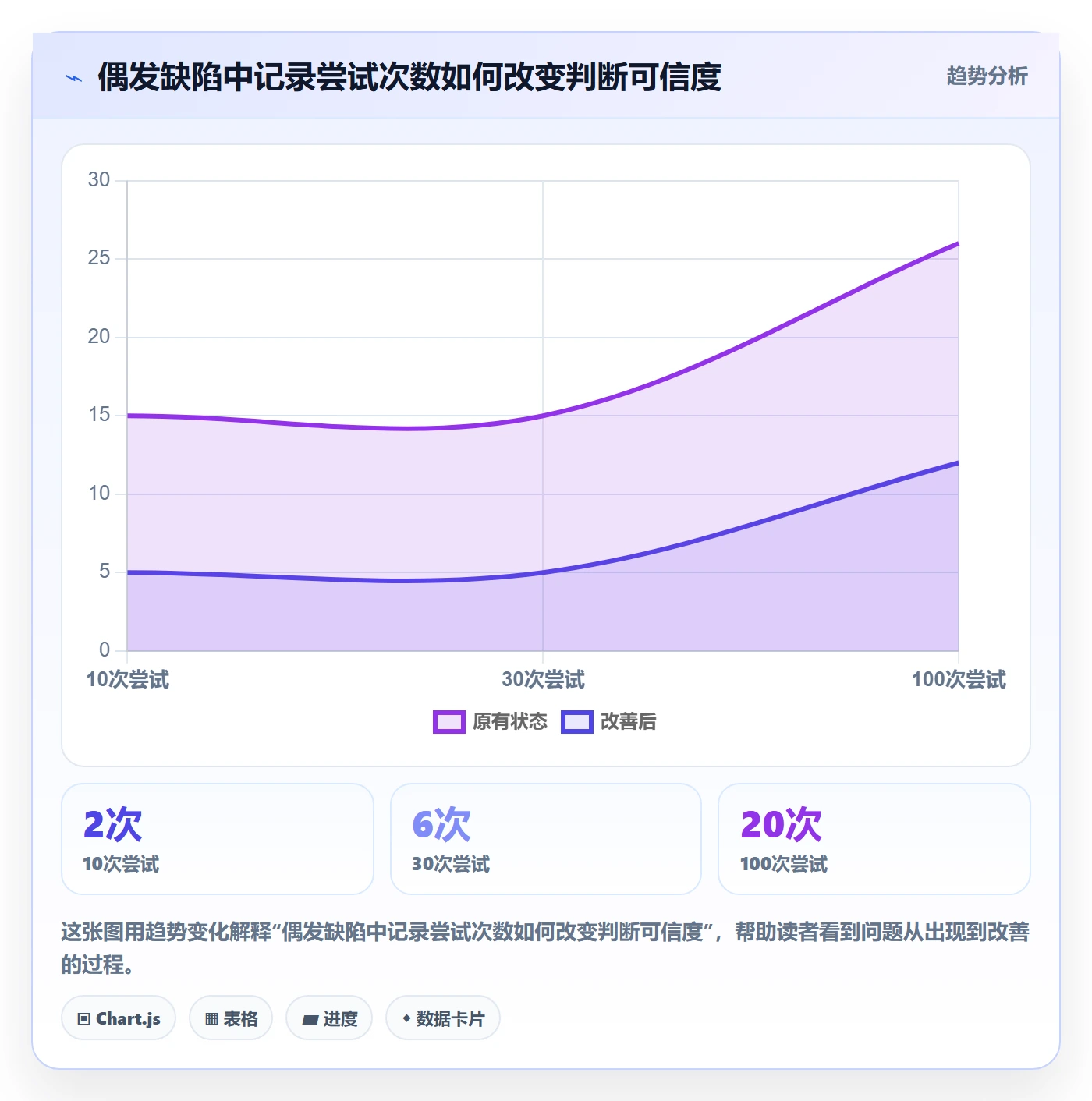 复现步骤实操方法：研发团队提升Bug / 缺陷效率的落地方案方法与模板