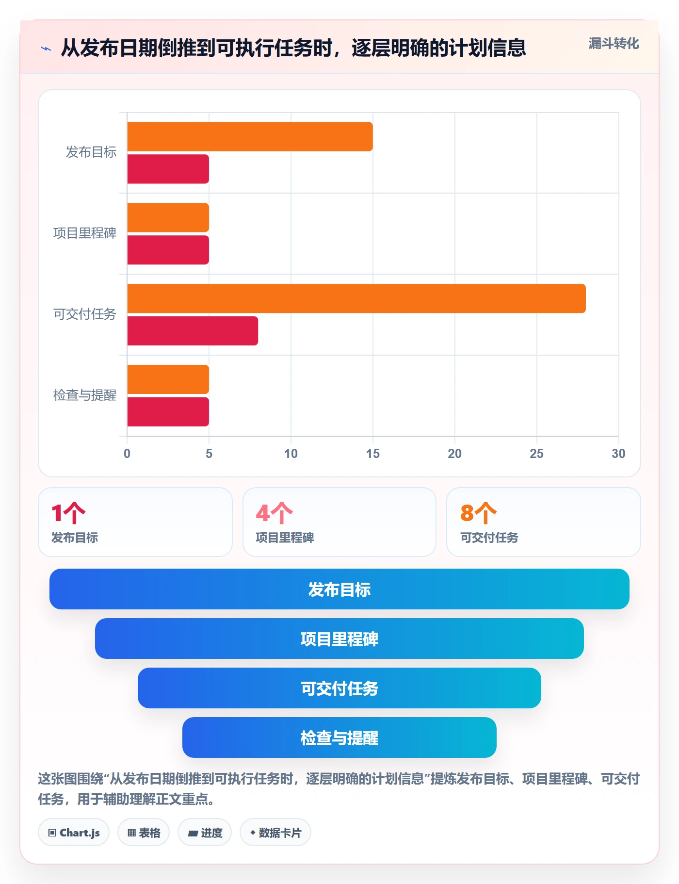 截止日期管理方法大全:产品经理日历视图最佳实践落地清单
