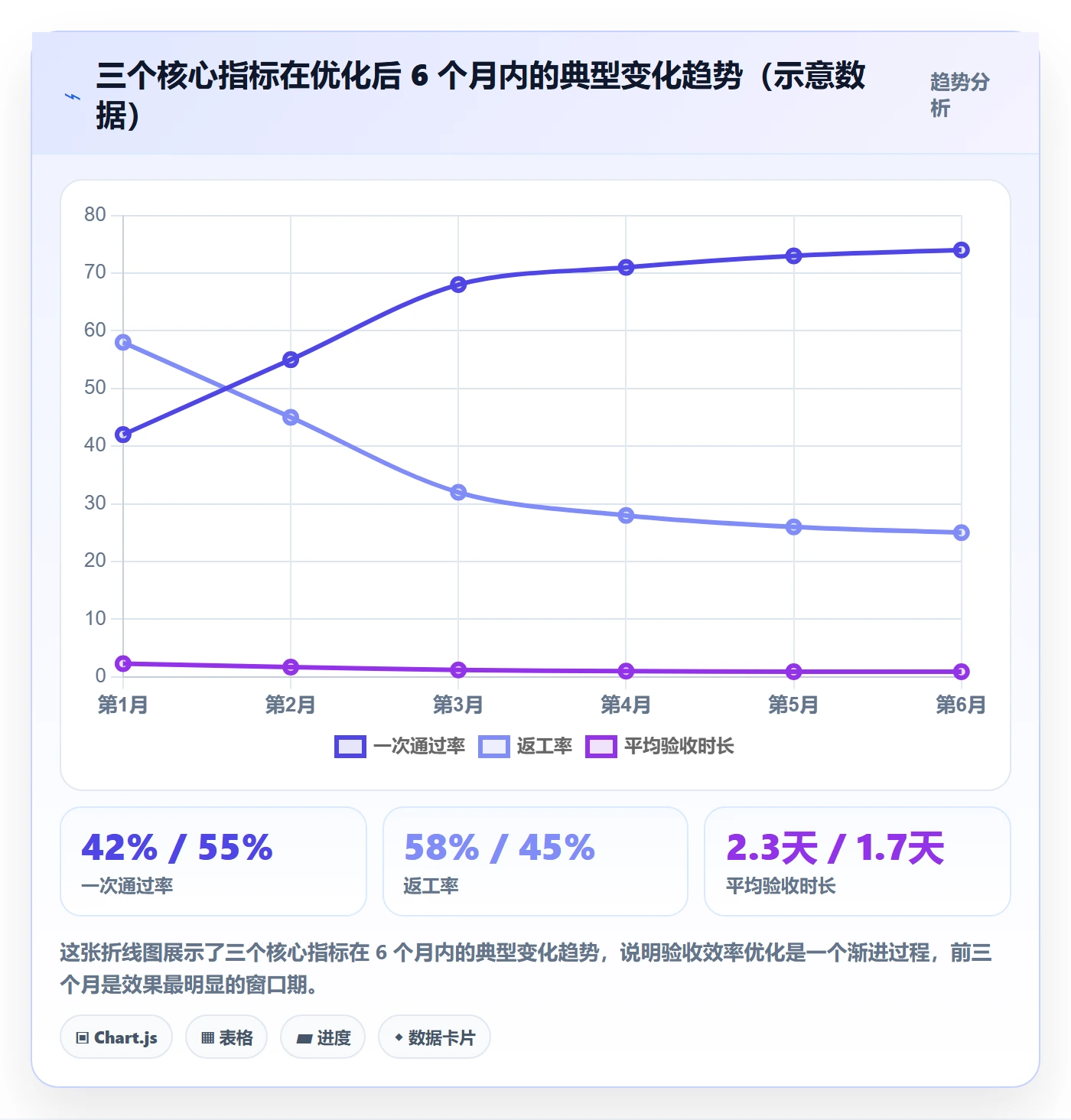 审核实操方法:项目成员提升任务验收效率的最佳实践方法与模板