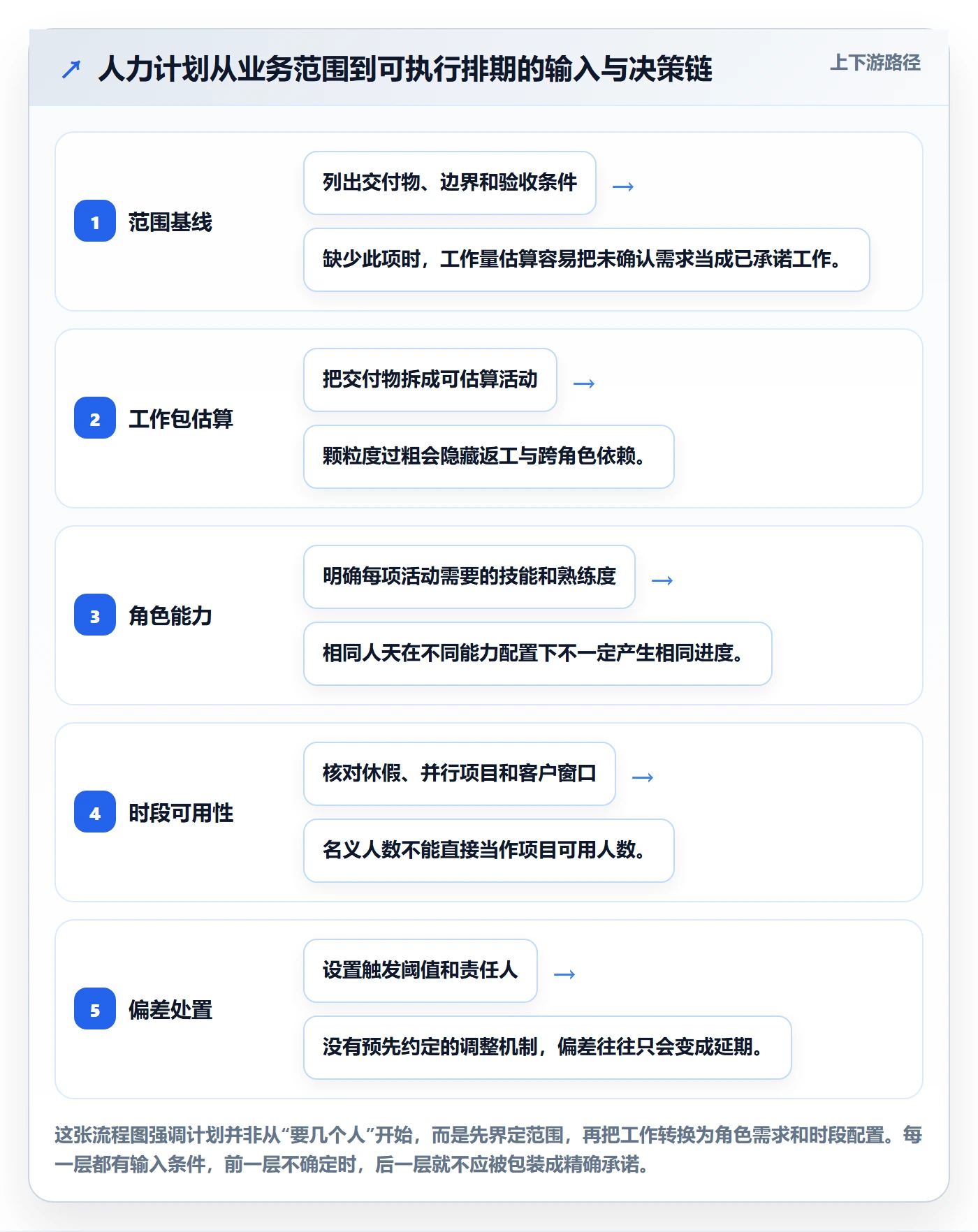 人力资源计划工作量全流程：实施团队入门指南与一文讲清