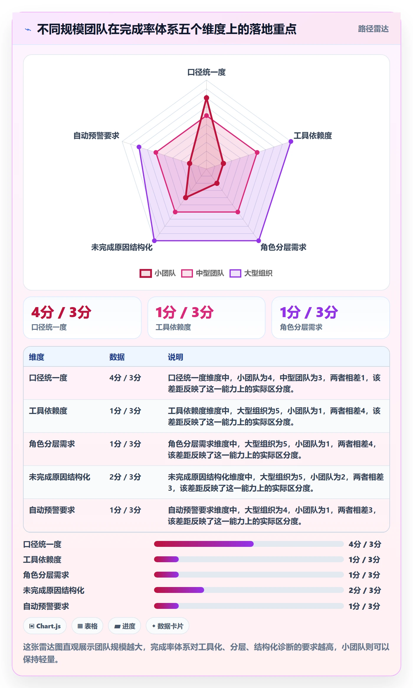 完成率怎么做？项目经理流程优化：进度管理从0到1