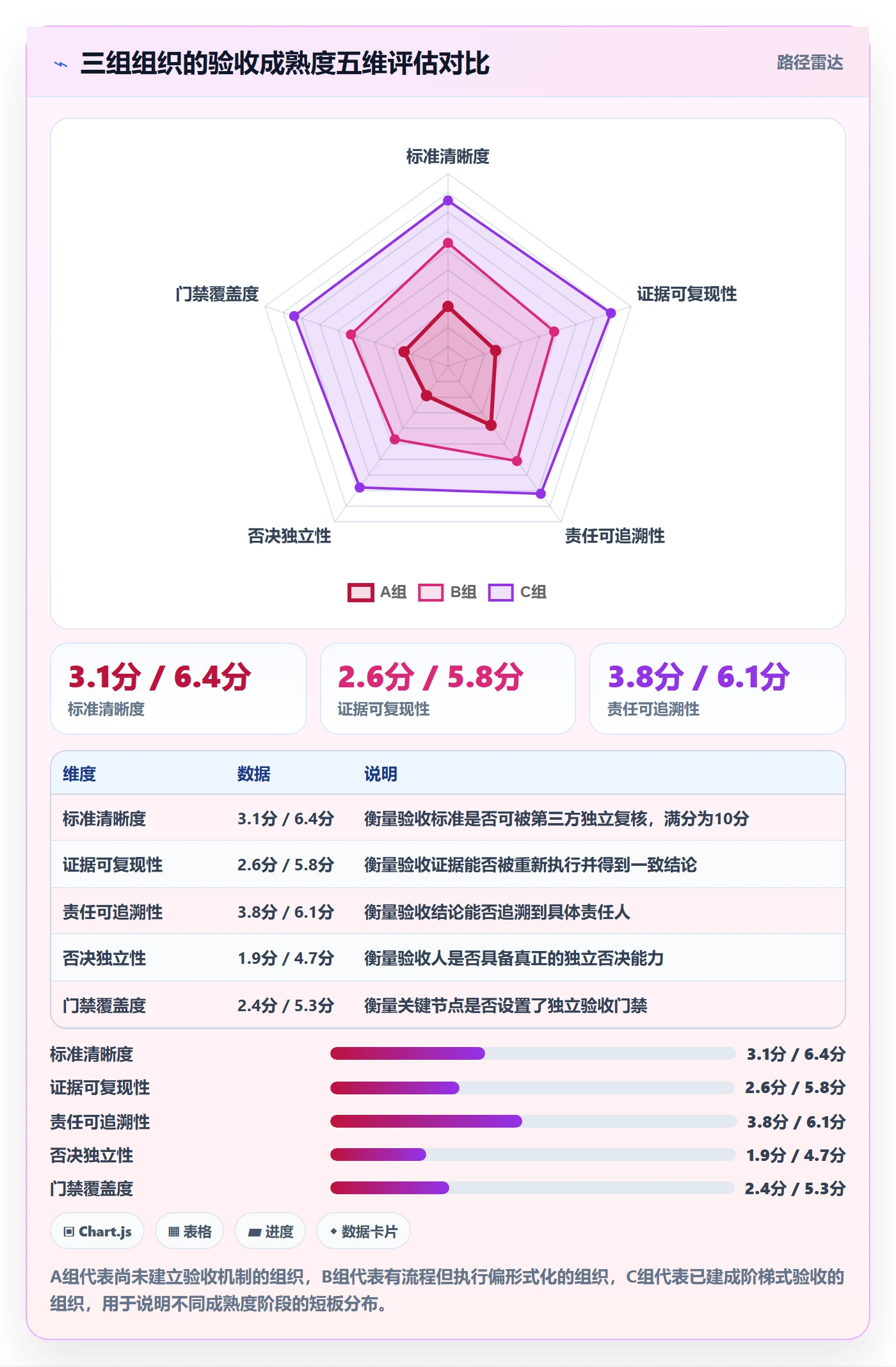 验收最佳实践:管理层任务验收风险控制,常见问题