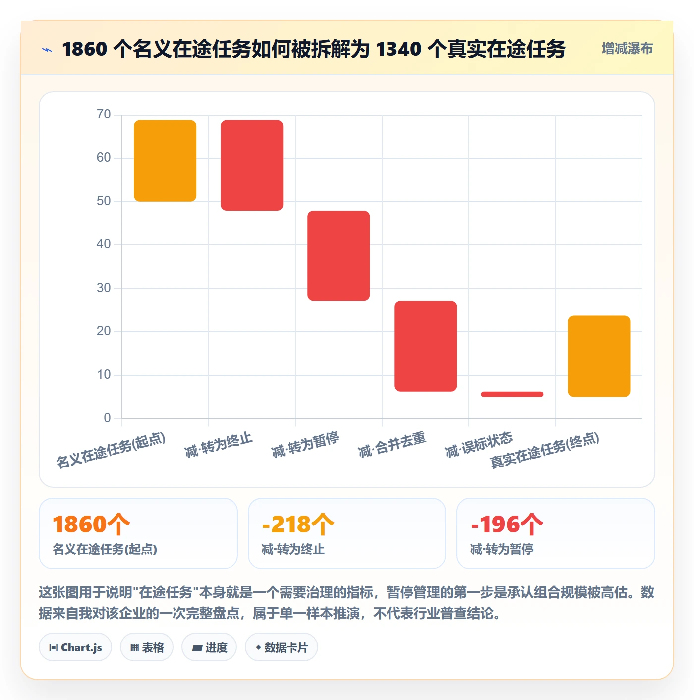 暂停管理指南:PMO如何做好任务执行,数据分析全流程