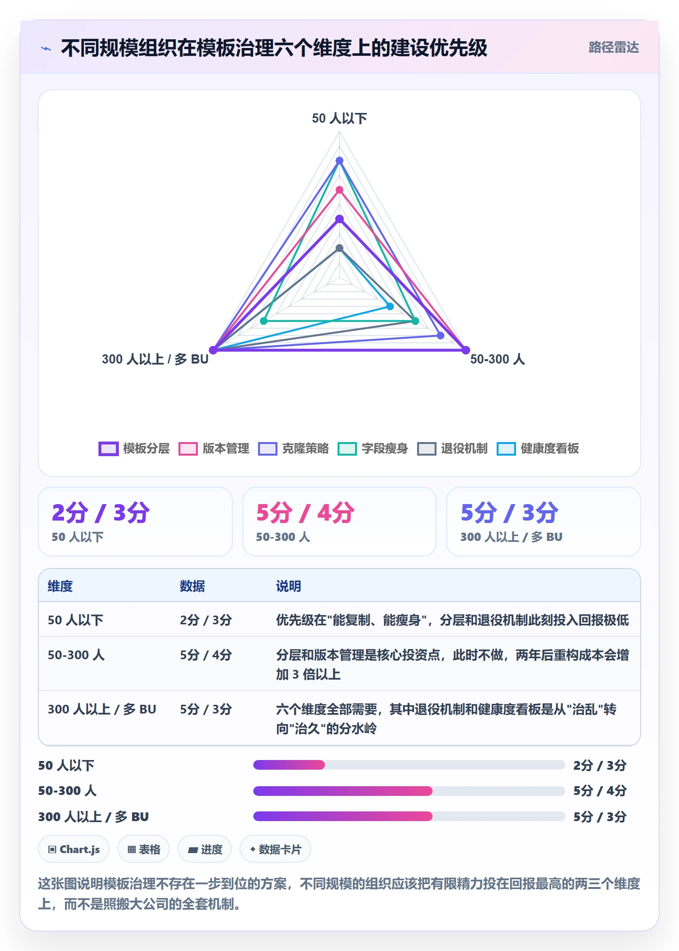 复制项目最佳实践：管理层项目模板最佳实践，常见问题