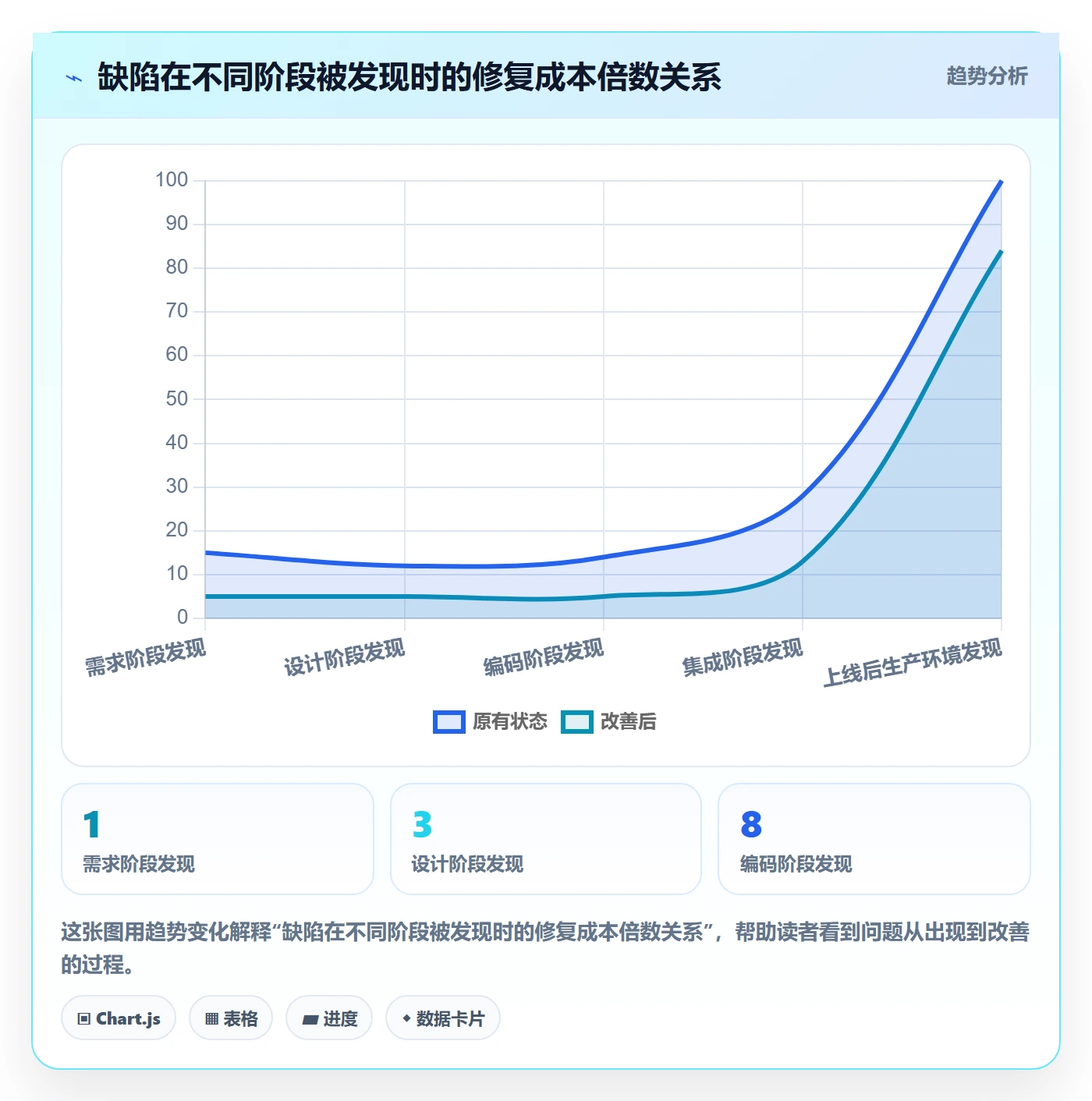 节点验收管理指南：项目经理如何做好里程碑，效率提升全流程