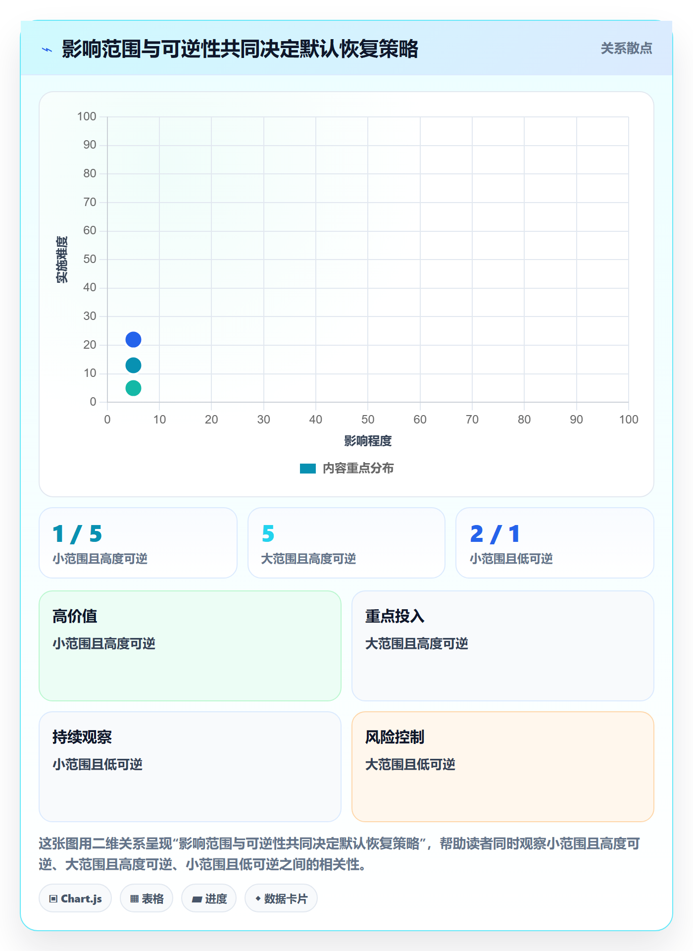 回滚怎么做?实施团队制度设计:发布管理从0到1