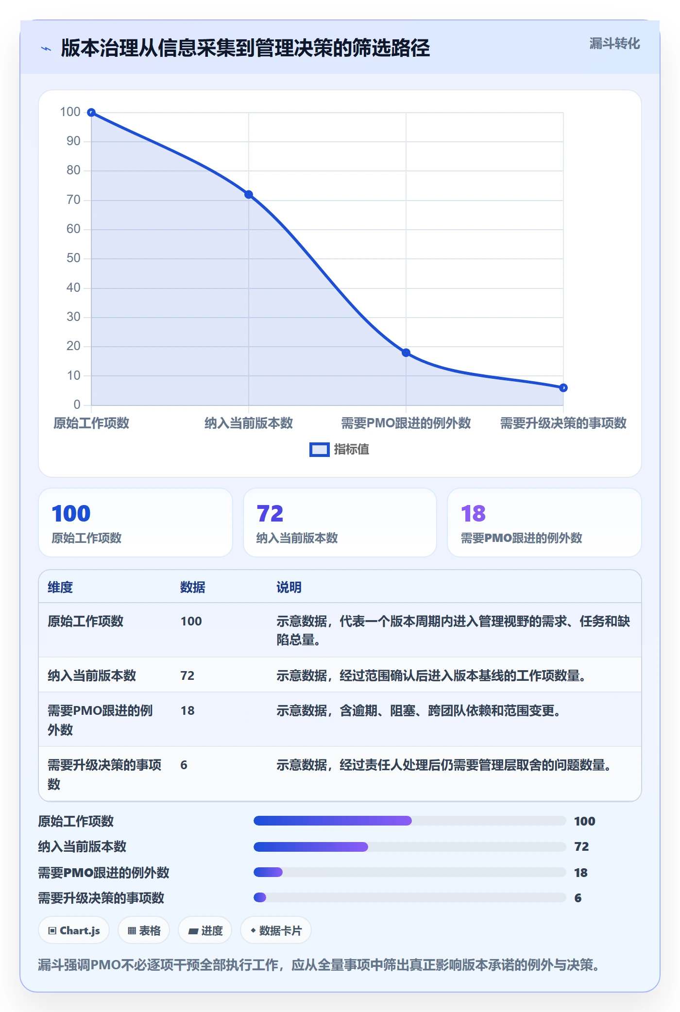 版本状态实操方法：PMO提升版本管理效率的入门指南方法与模板