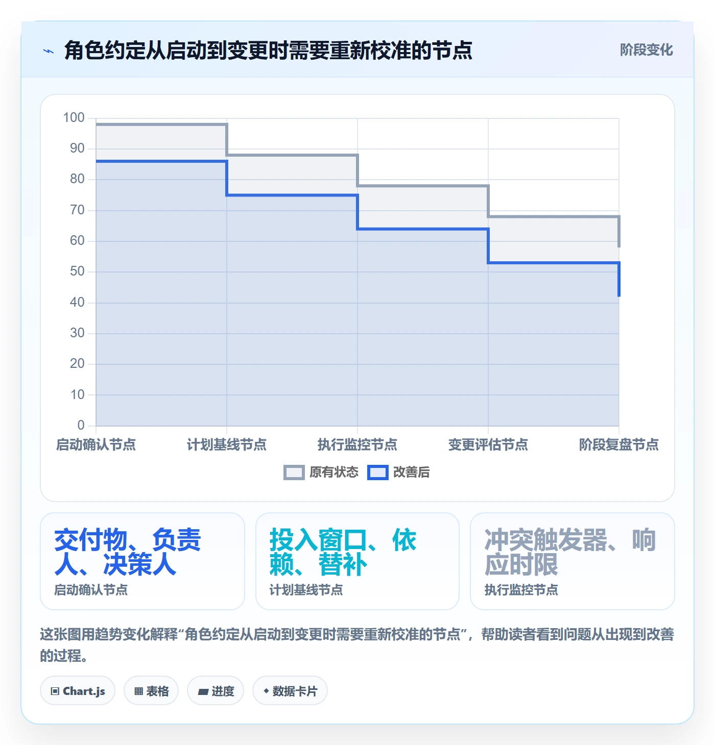 资源管理如何做好角色?项目经理最佳实践与操作步骤