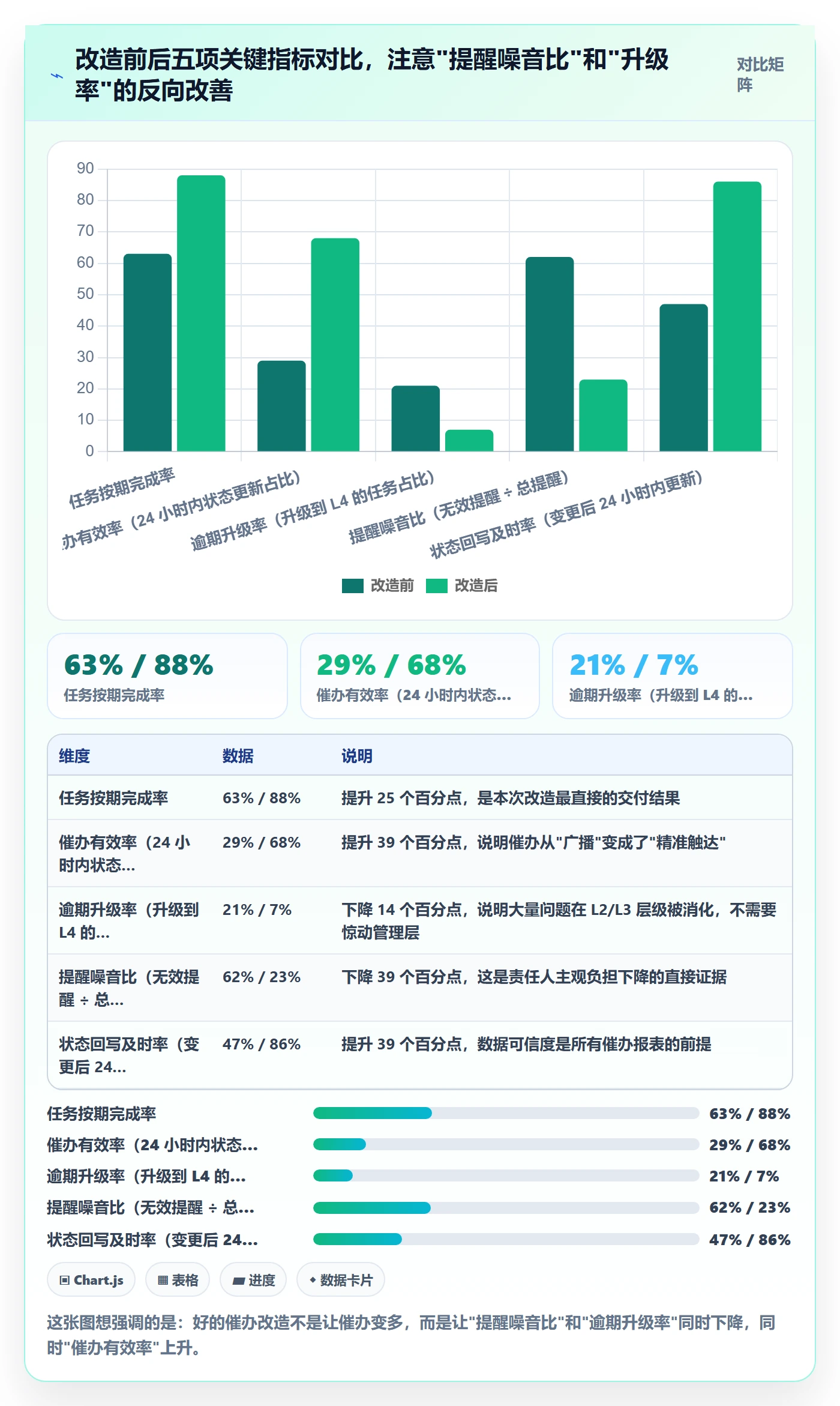 催办流程与规范:项目负责人任务提醒入门指南关键指标