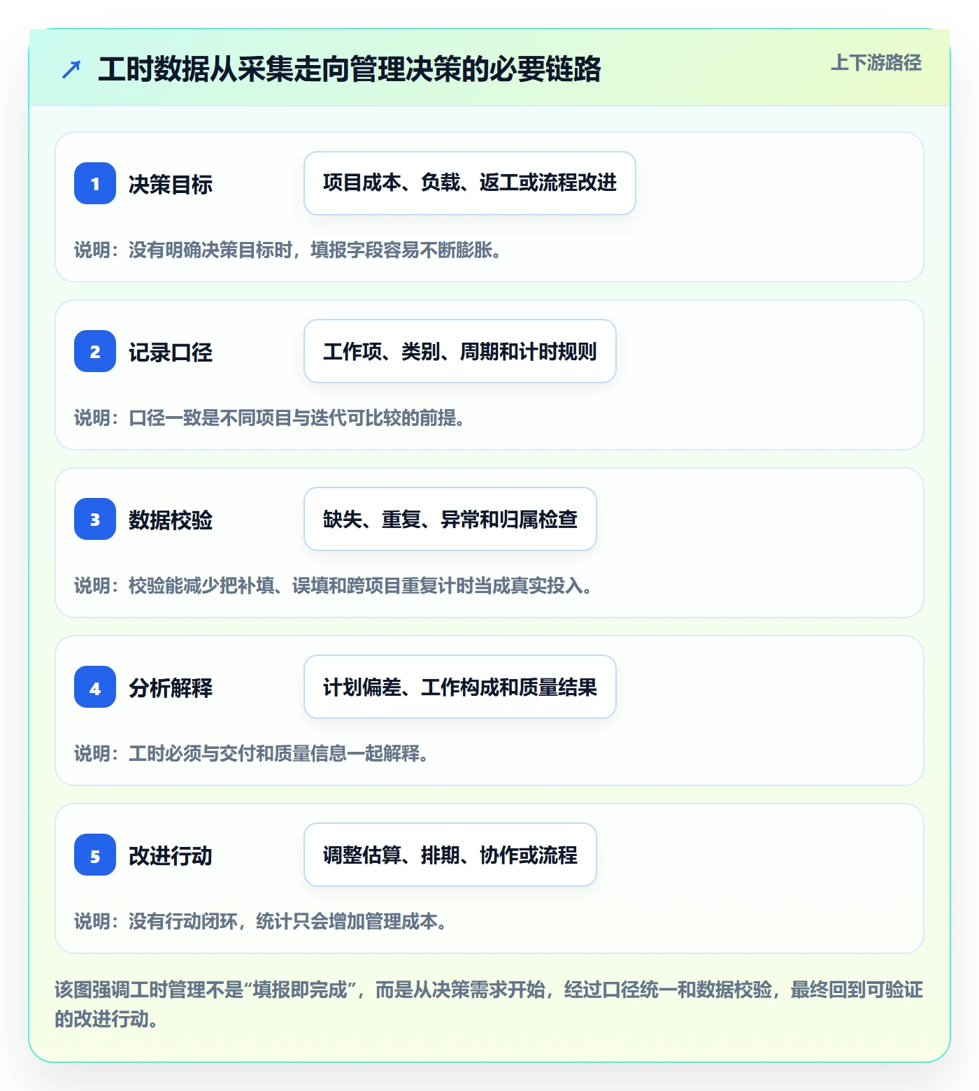 实际工时怎么做？研发团队数据分析：工时管理从0到1