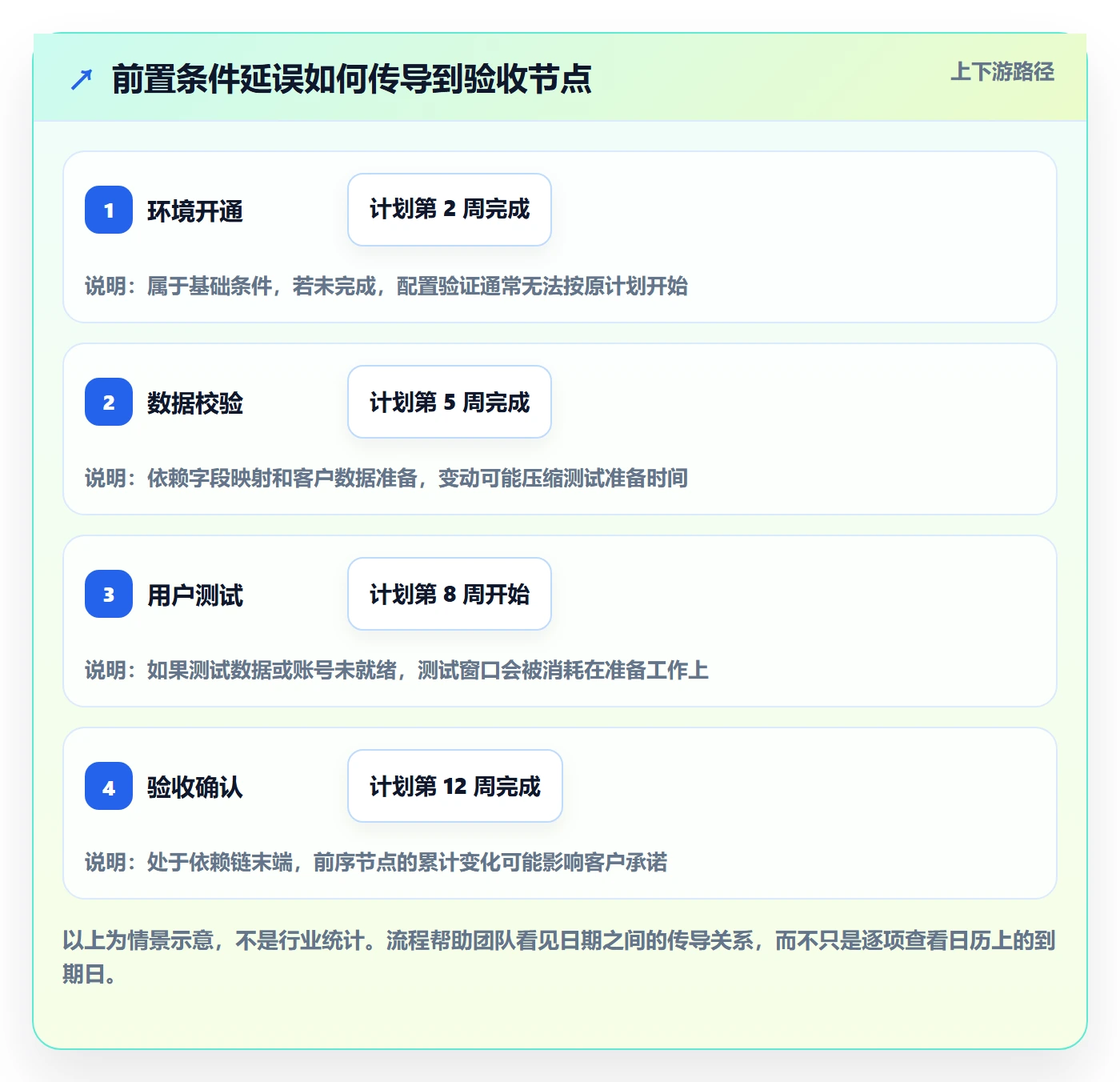 截止日期管理指南:实施团队如何做好日历视图,落地方案全流程