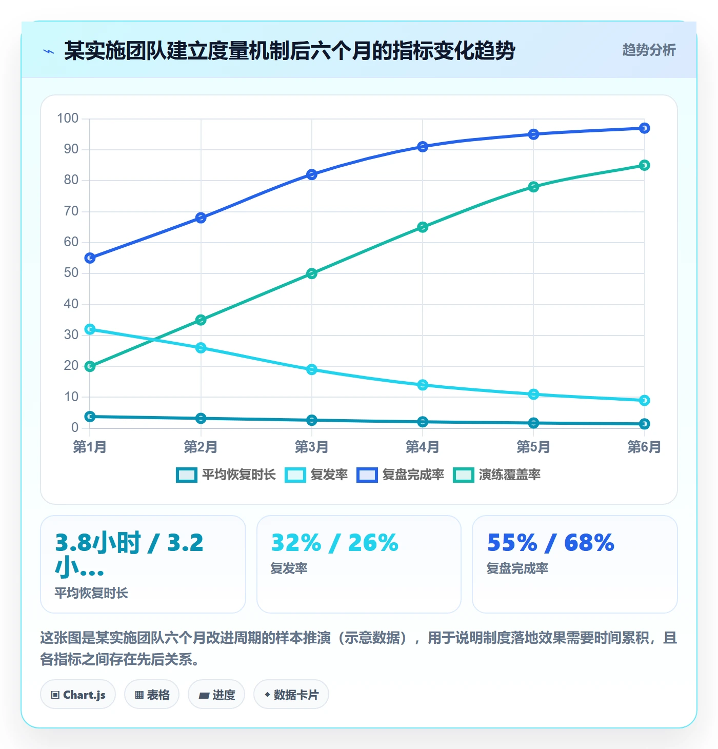 任务执行恢复全流程:实施团队制度设计与一文讲清