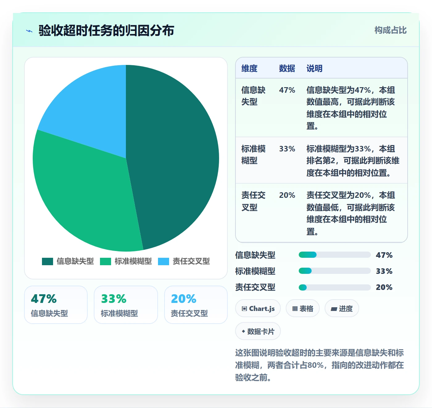 审核实操方法:项目负责人提升任务验收效率的实操方法方法与模板