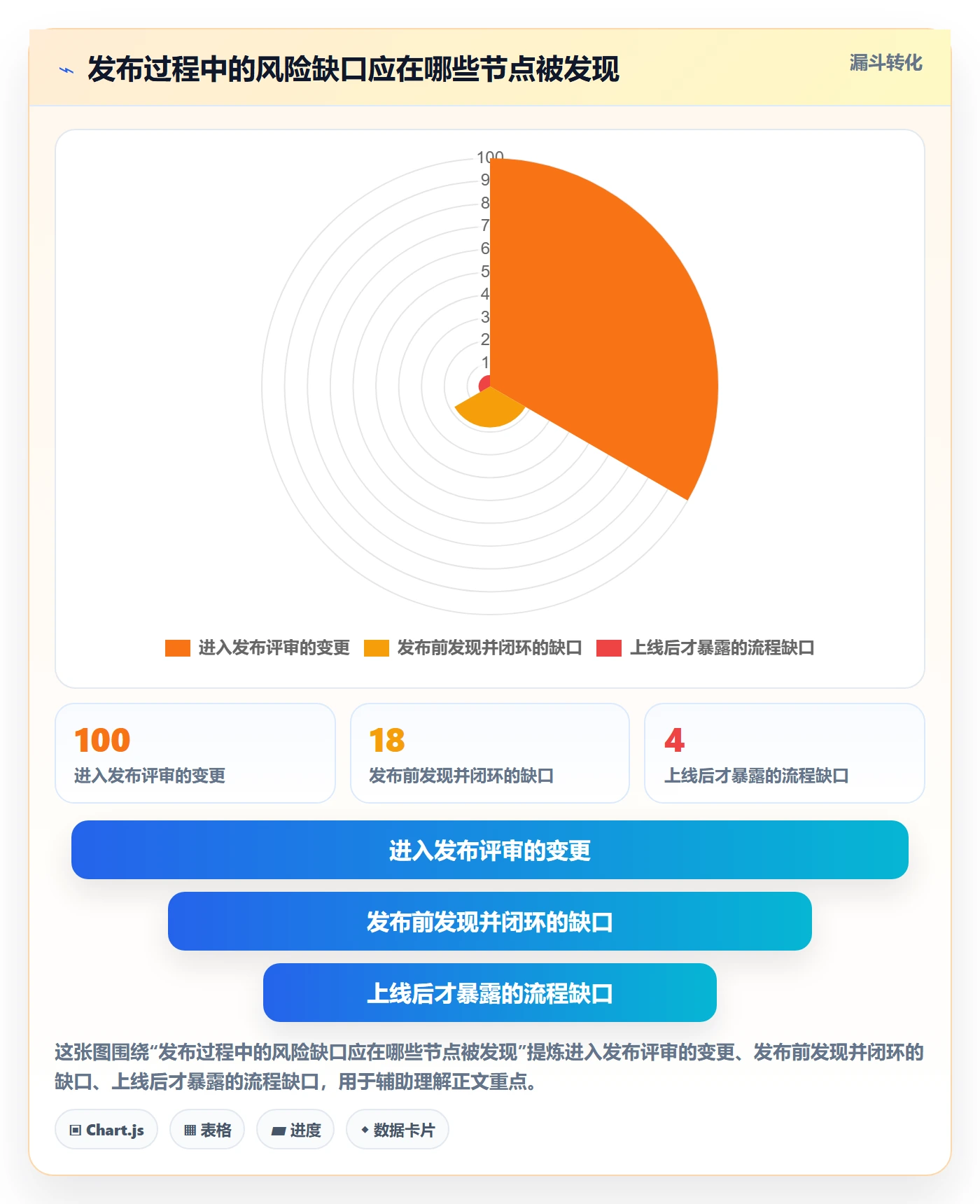 发布记录实操方法:项目负责人提升发布管理效率的落地方案方法与模板