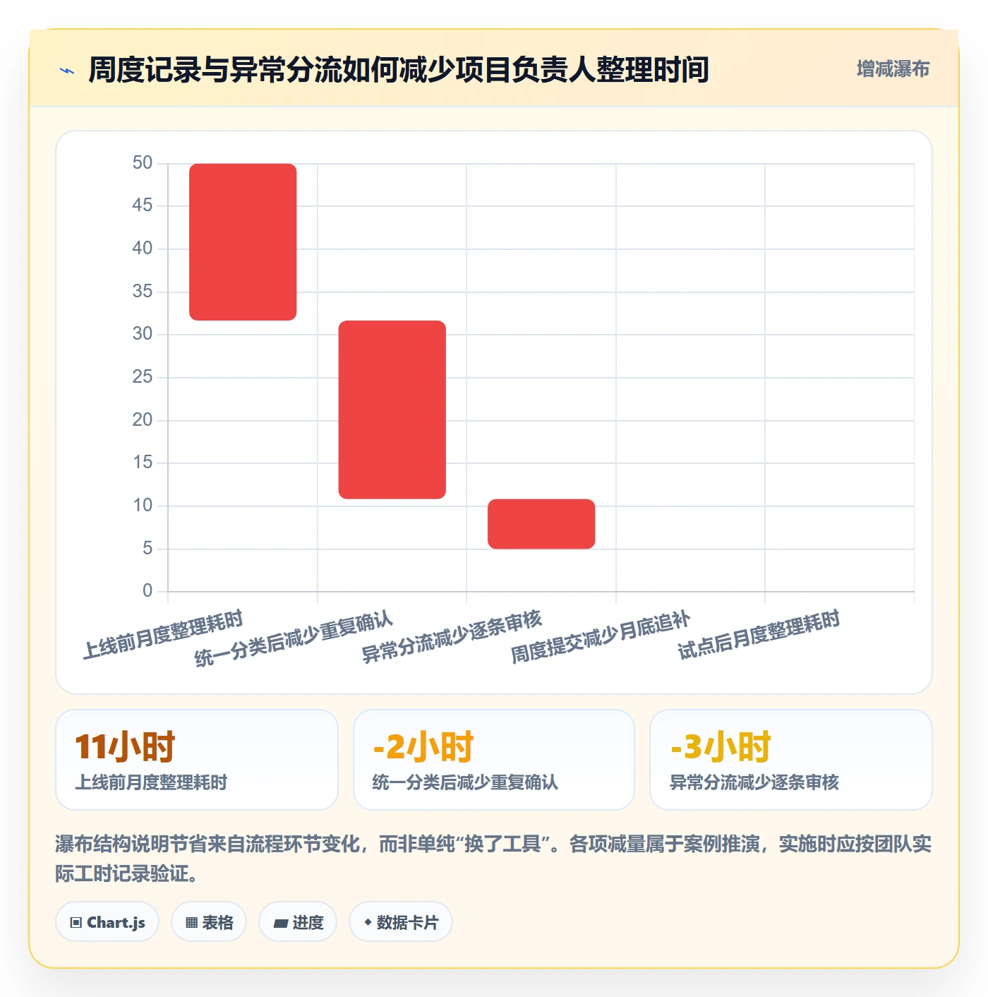 审批落地方案:研发团队开展工时表的实操方法案例解析