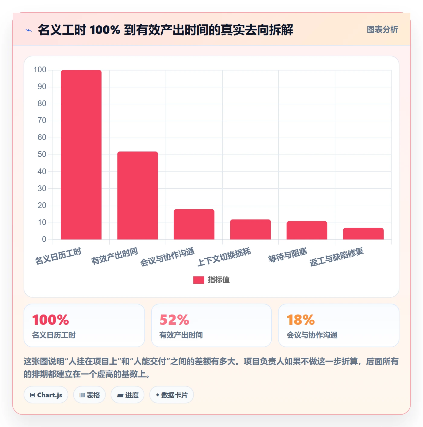 资源管理如何做好人员？项目负责人风险控制与操作步骤