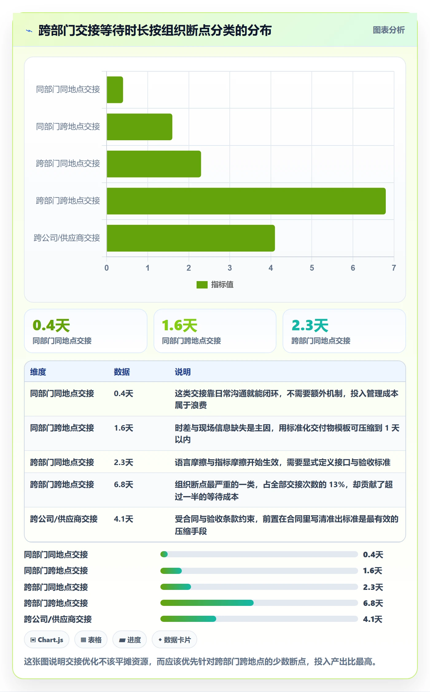 项目阶段管理方法大全:跨部门团队项目阶段流程优化落地清单