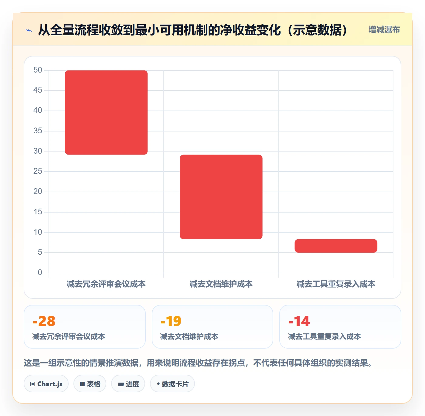 阶段目标管理指南:项目经理如何做好项目目标,效率提升全流程