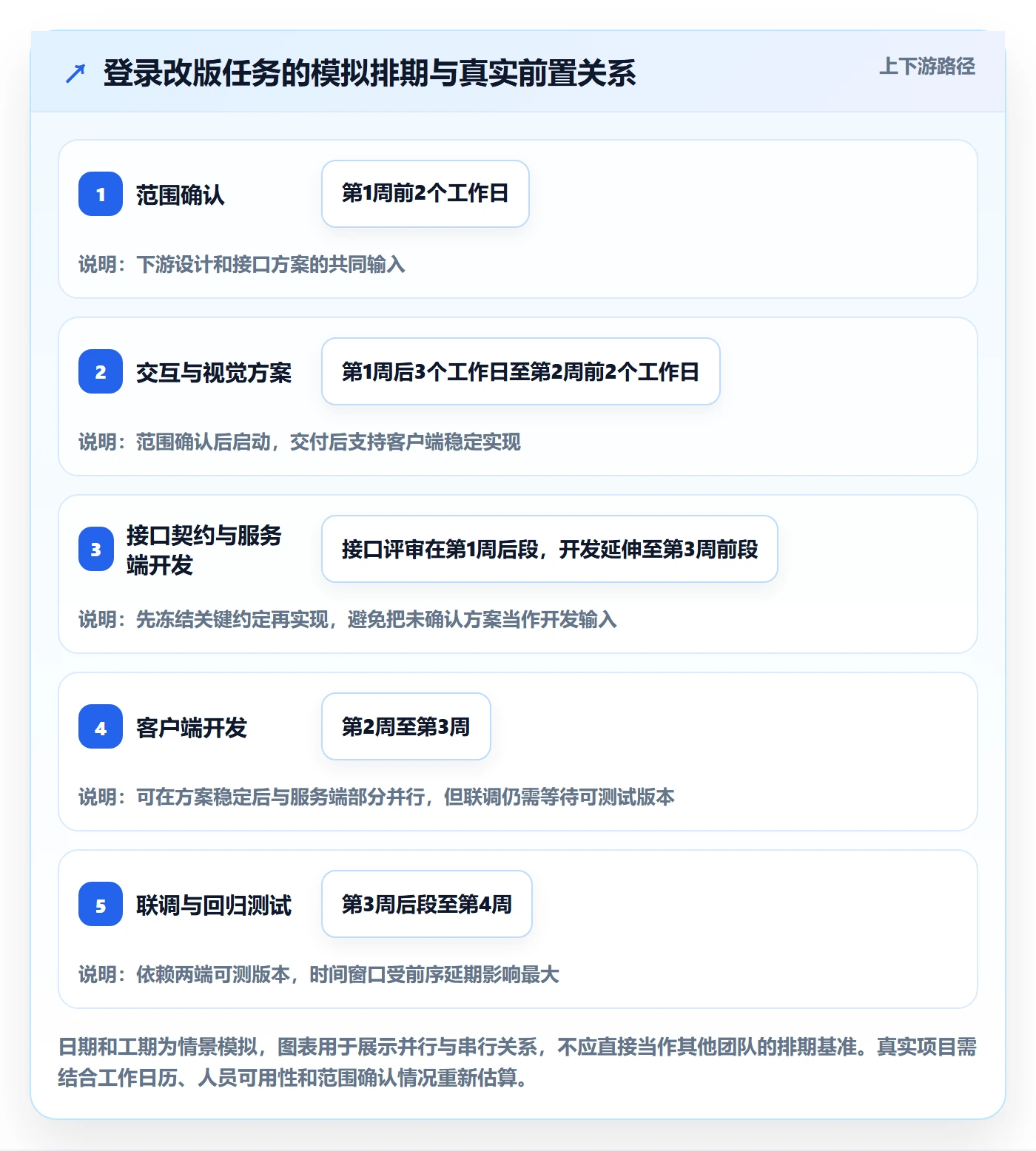 任务条怎么做?研发团队协同管理:甘特图从0到1