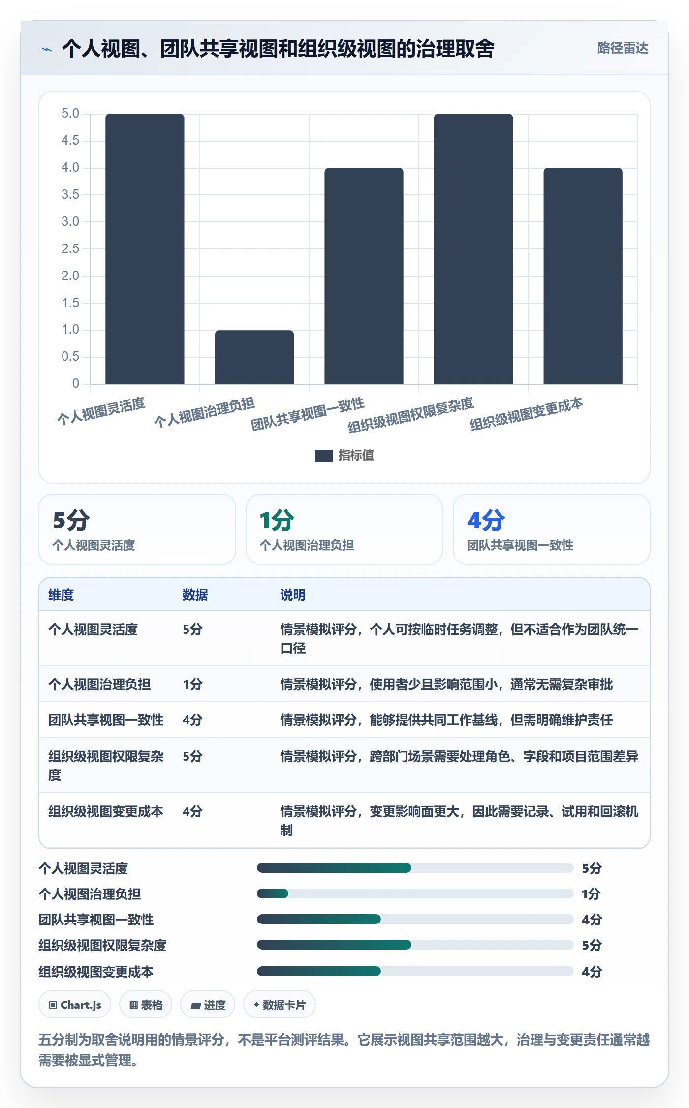 列表视图排序全流程:实施团队效率提升与一文讲清
