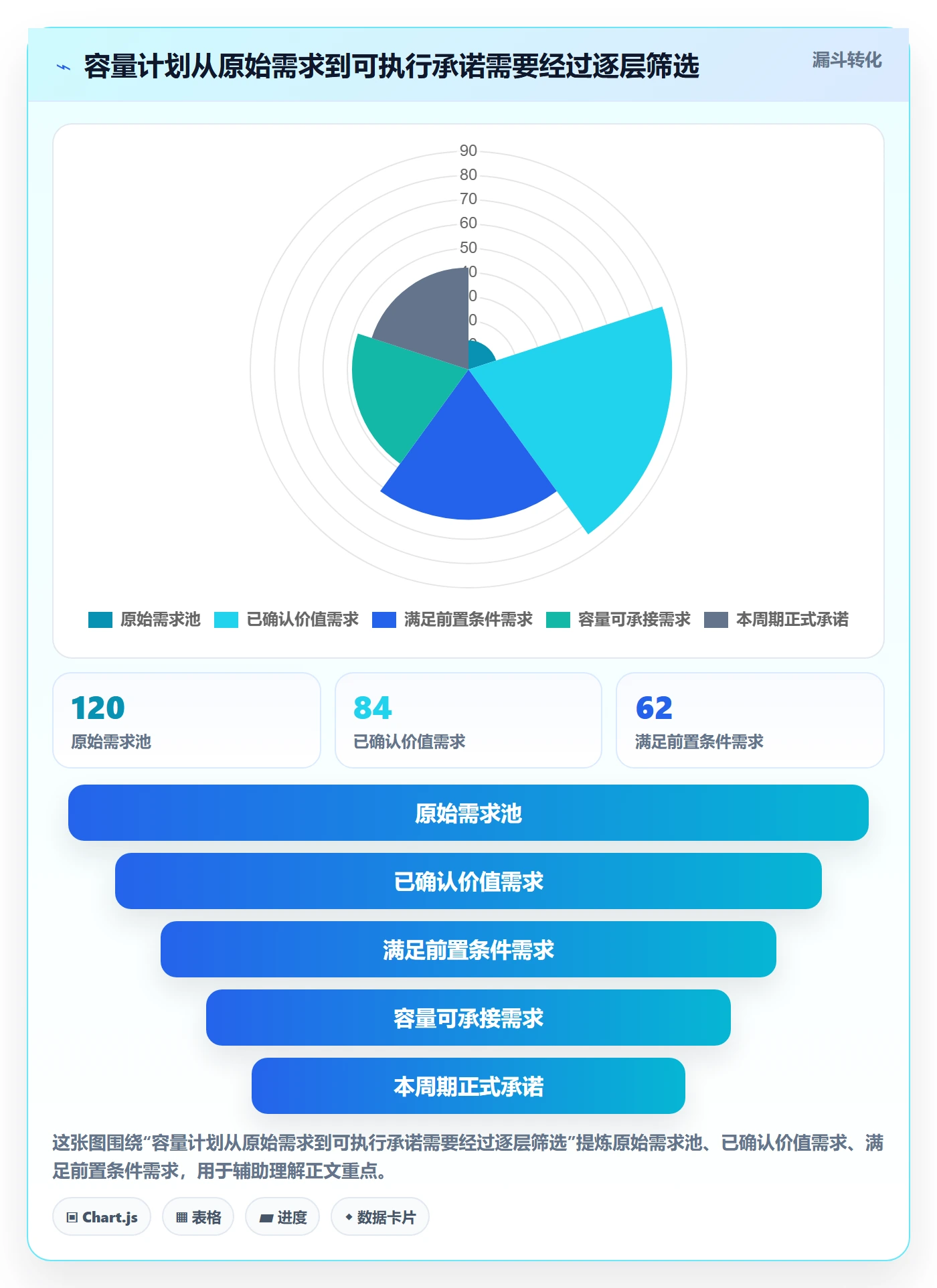 Capacity实操方法:项目经理提升资源负载效率的协同管理方法与模板