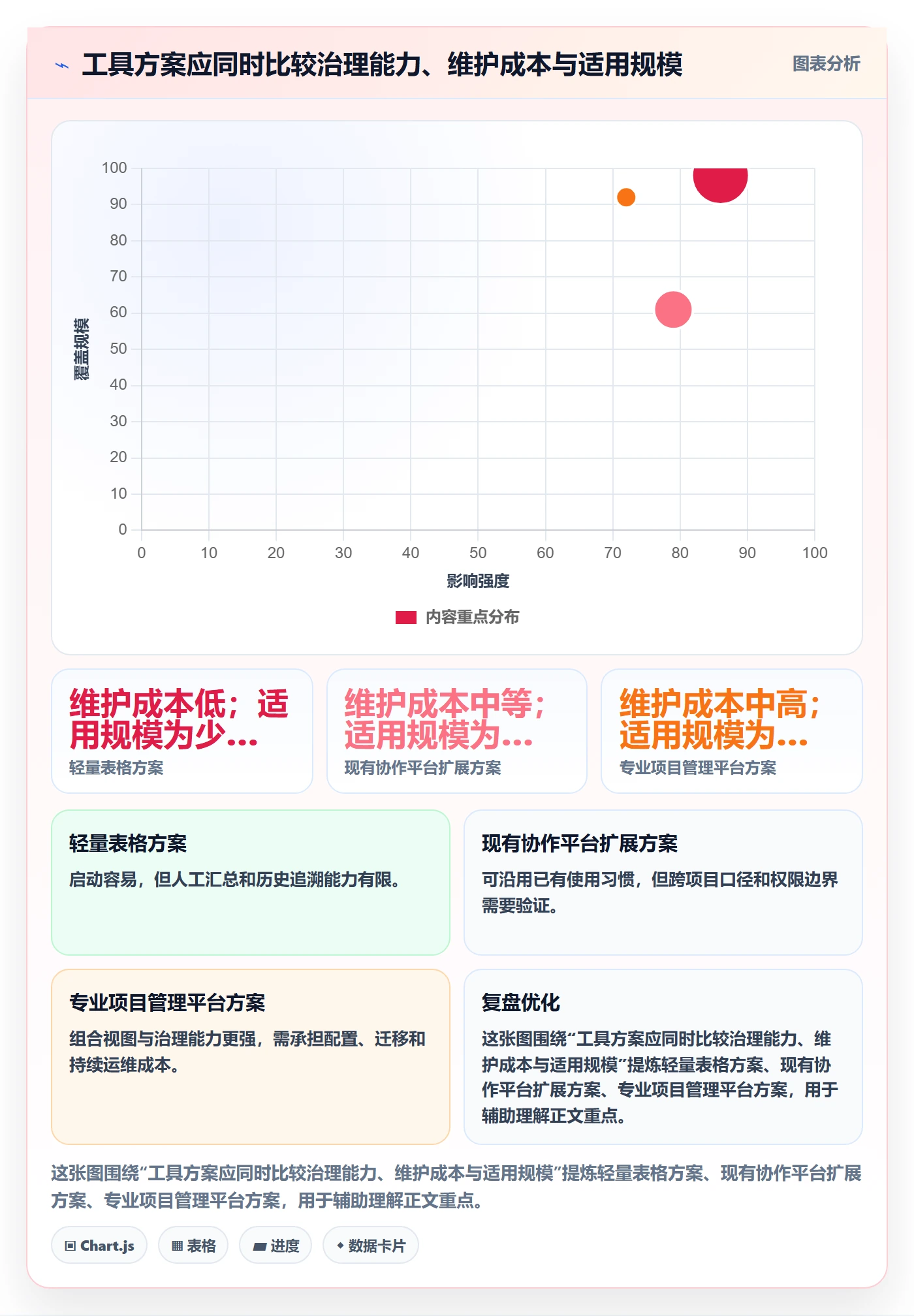 更新记录落地方案：管理层开展进度跟踪的实操方法案例解析