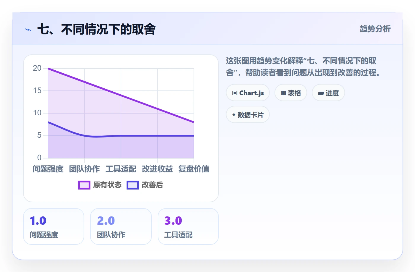 七、不同情况下的取舍