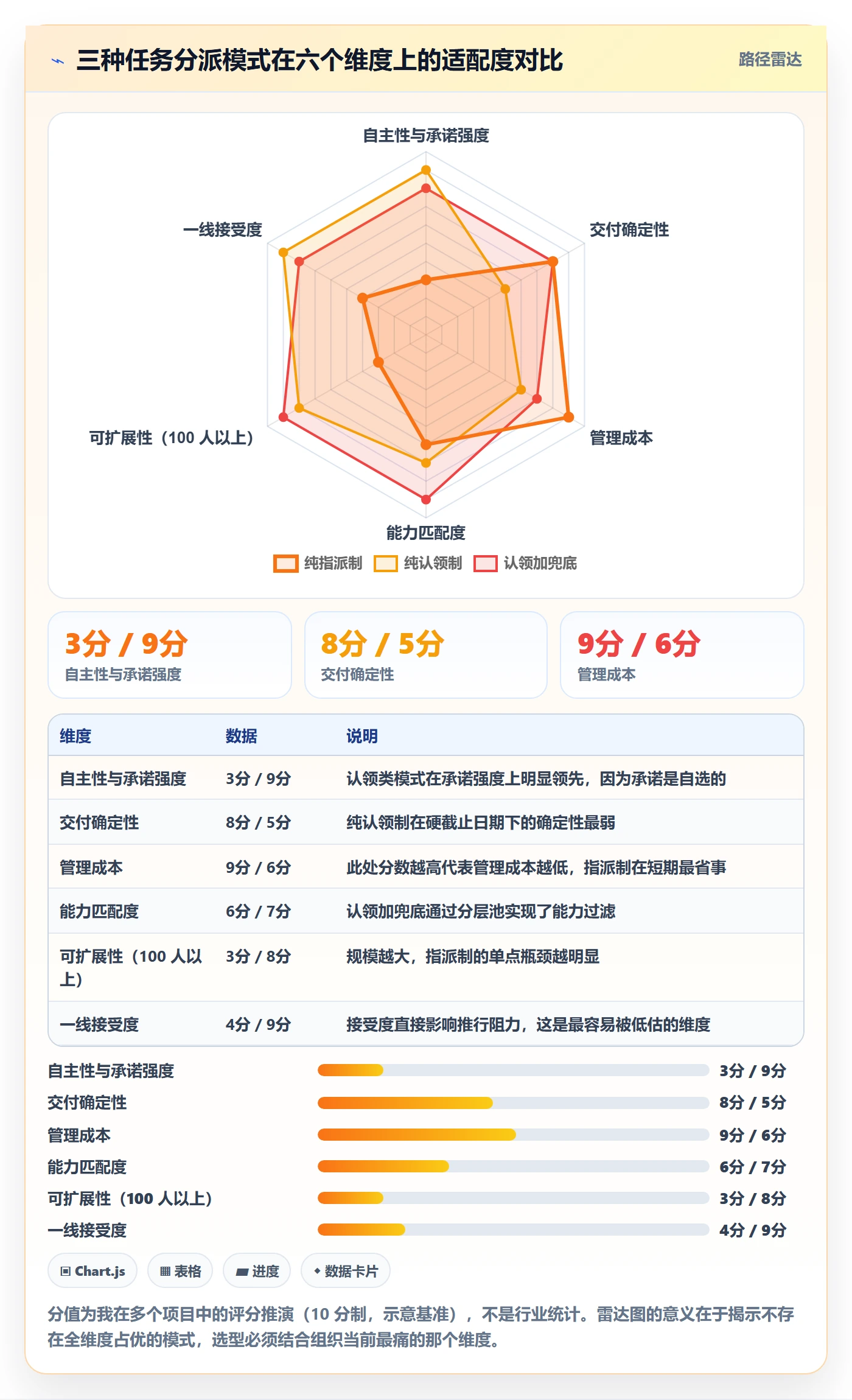 认领怎么做?PMO实操方法:任务分派从0到1
