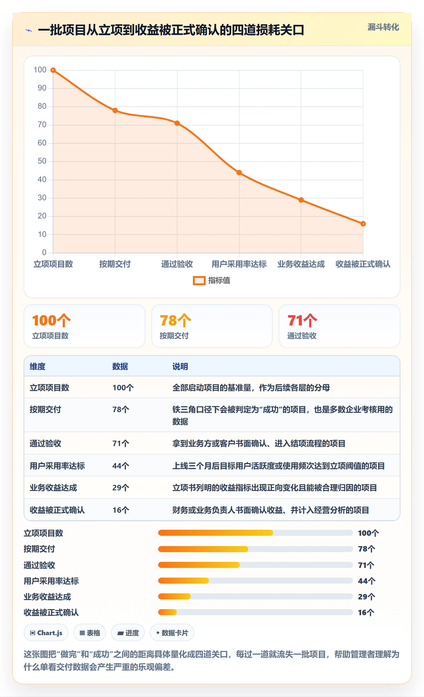 成功标准管理方法大全：企业管理者项目目标最佳实践落地清单