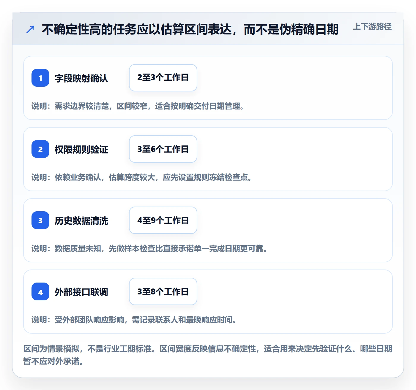 计划时间管理指南：项目成员如何做好甘特图，落地方案全流程