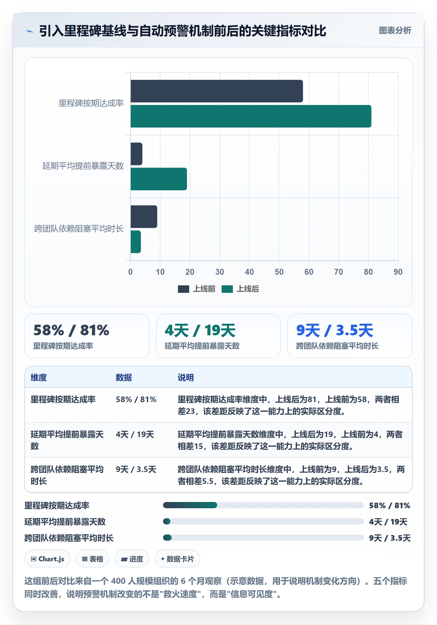 里程碑节点延期全流程:管理层入门指南与一文讲清