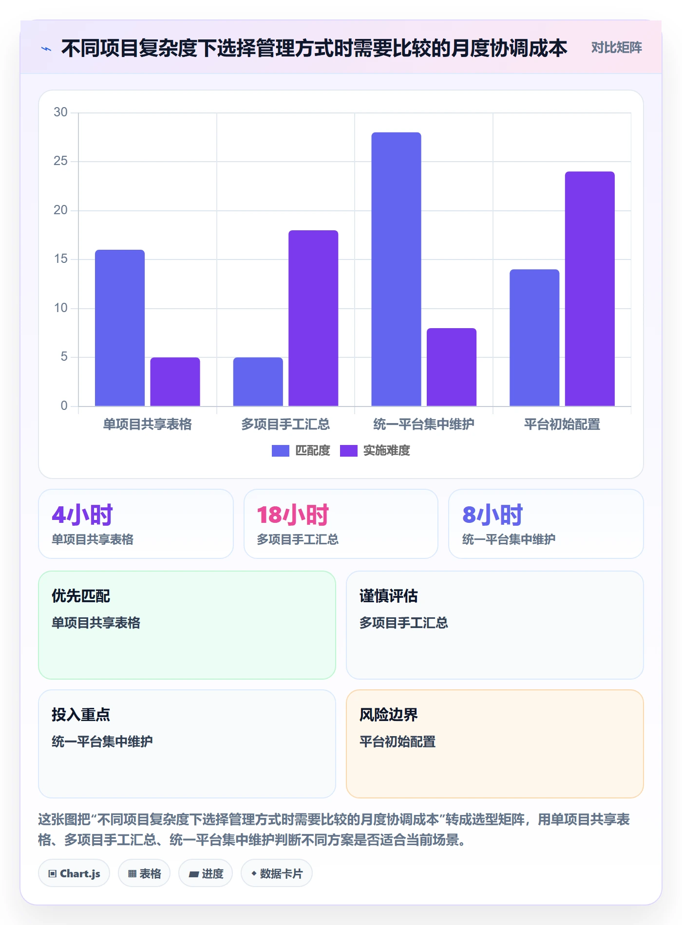 日历视图如何做好计划安排?实施团队入门指南与操作步骤