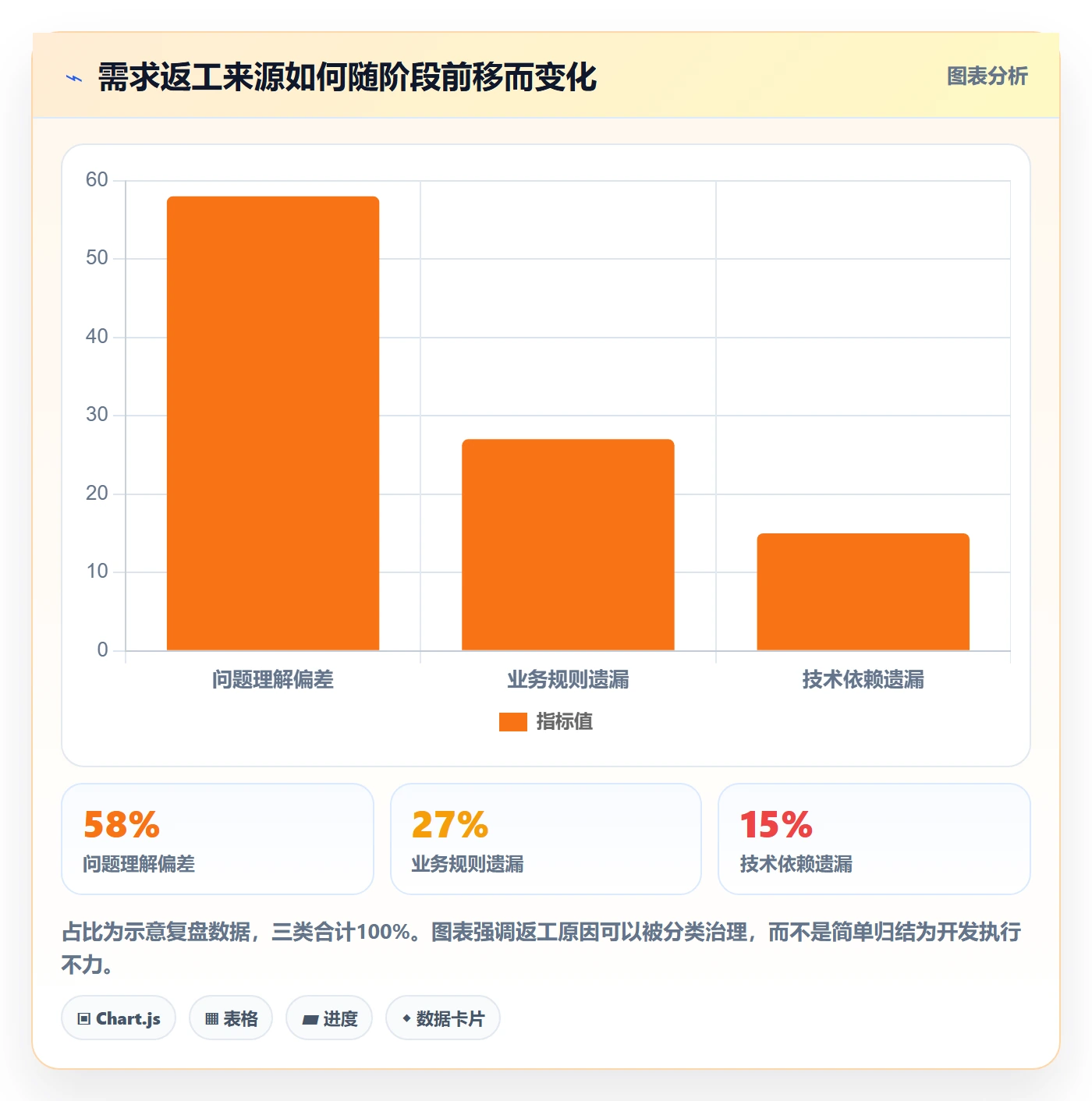 PRD流程与规范:产品经理产品需求最佳实践关键指标