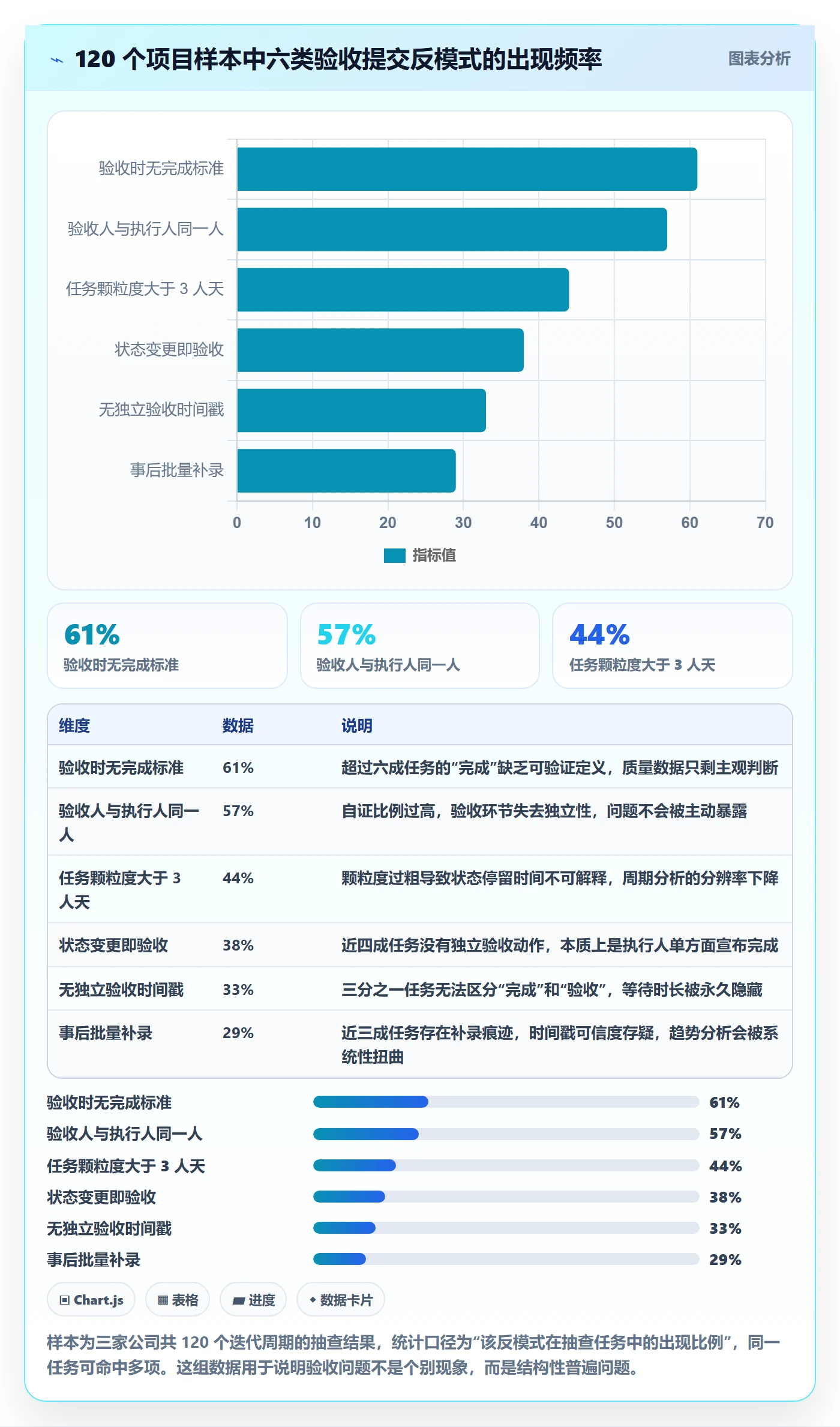 任务验收提交教程:管理层数据分析,避坑指南
