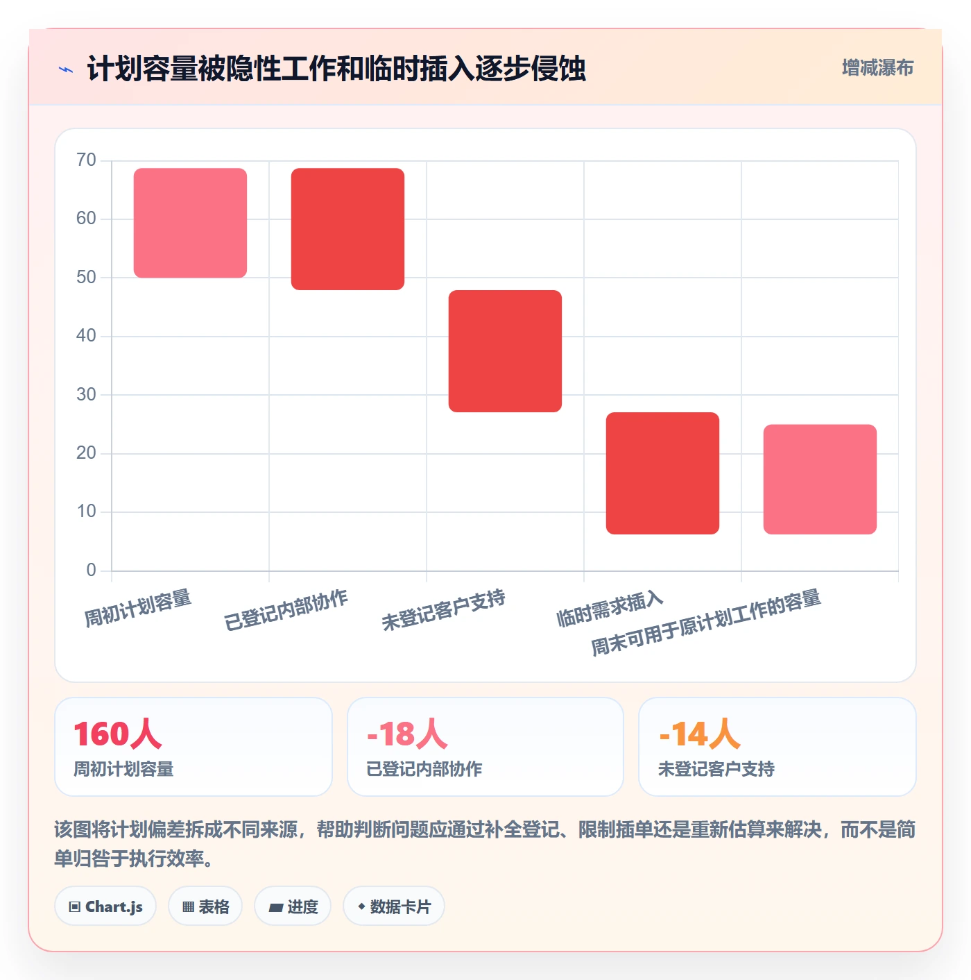 Capacity落地方案:实施团队开展资源负载的制度设计案例解析