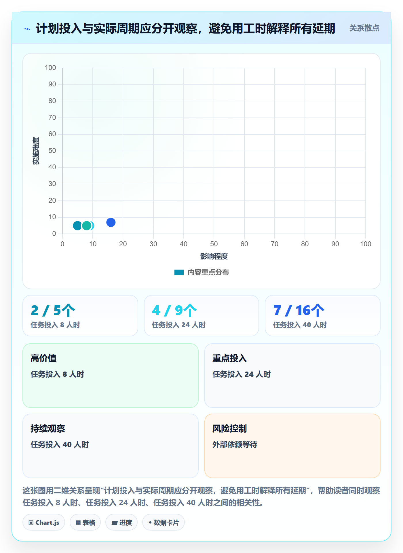 资源评估最佳实践：企业管理者需求排期最佳实践，常见问题