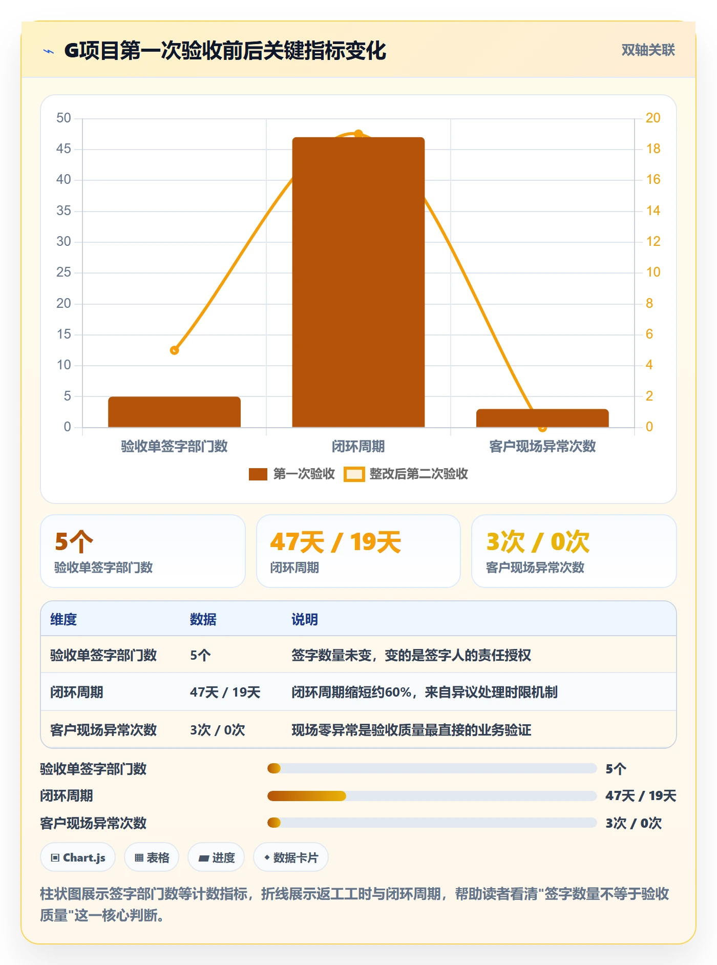 确认完成落地方案:跨部门团队开展任务验收的协同管理案例解析