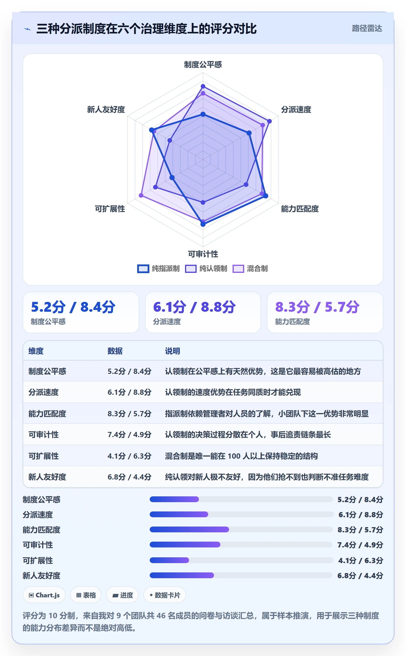 任务分派认领教程：项目经理制度设计，避坑指南