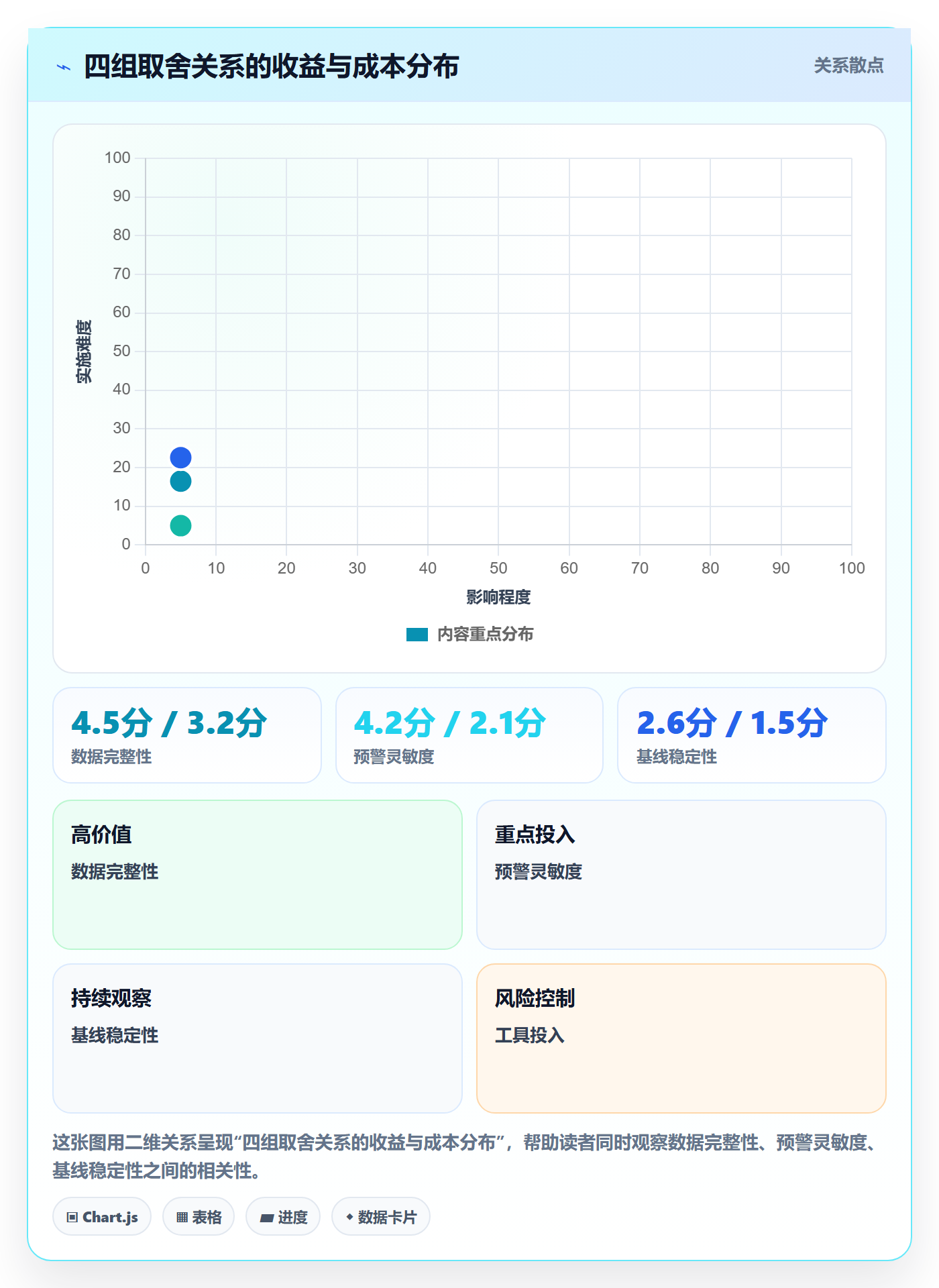 里程碑计划最佳实践：PMO里程碑数据分析，常见问题