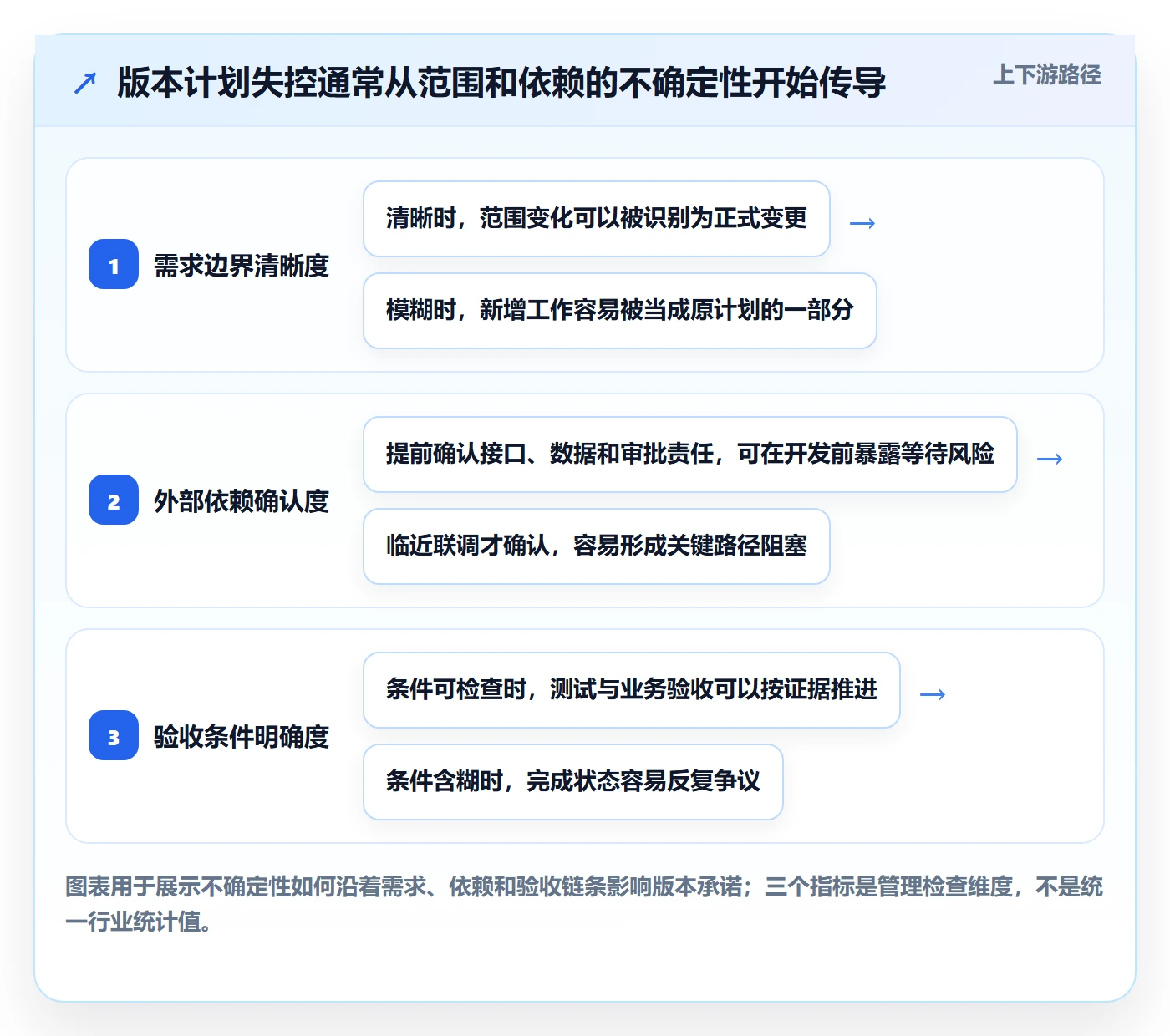版本计划管理方法大全：项目经理版本管理协同管理落地清单