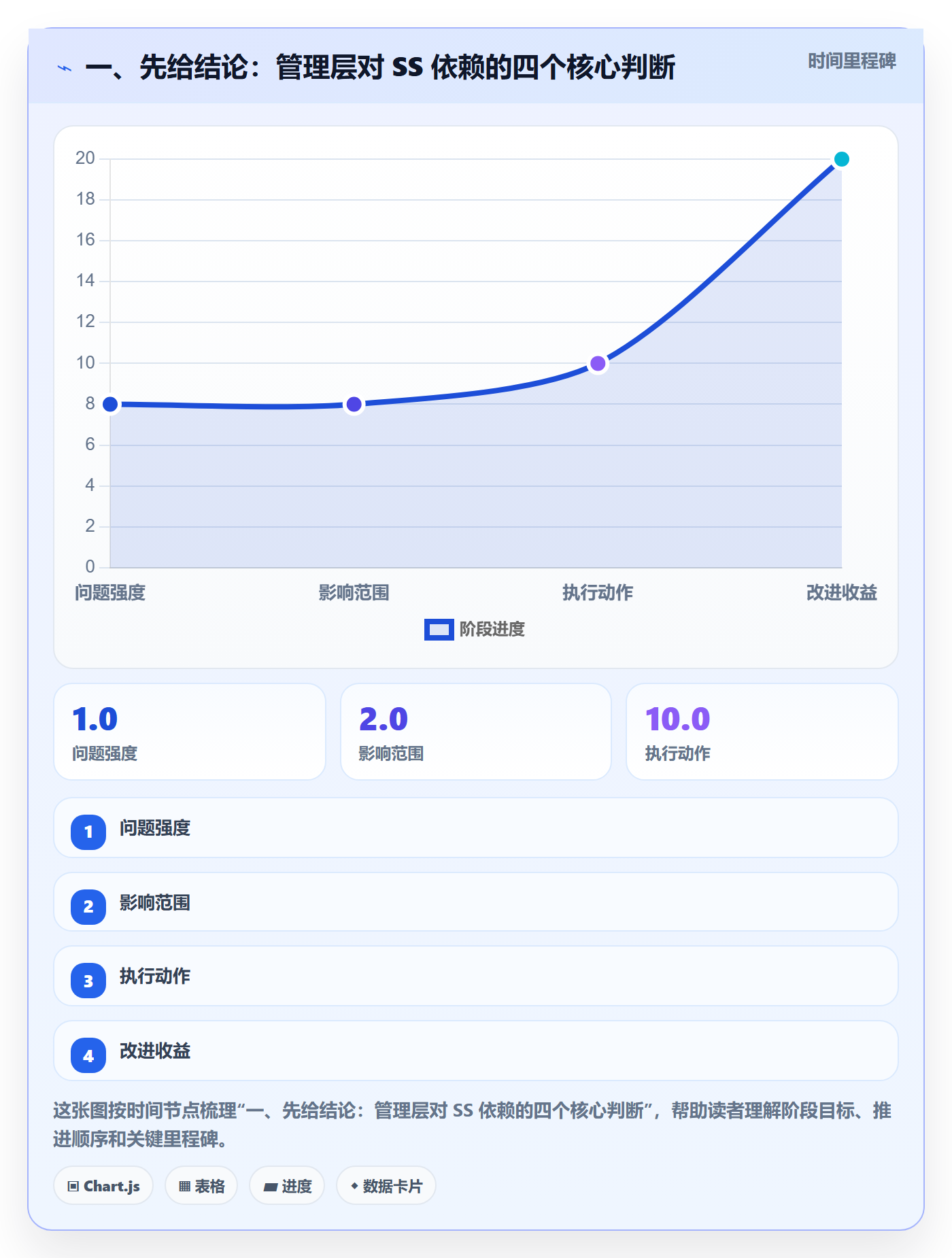 任务依赖SS教程：管理层入门指南，避坑指南