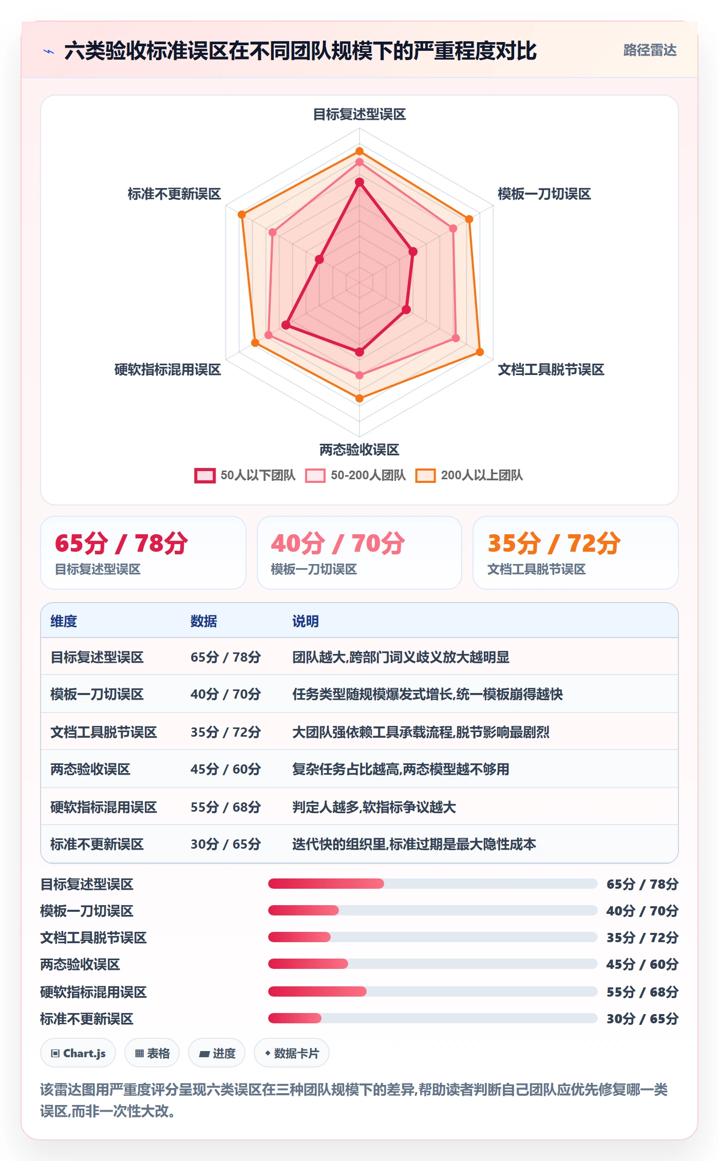 验收标准怎么做？跨部门团队制度设计：任务验收从0到1